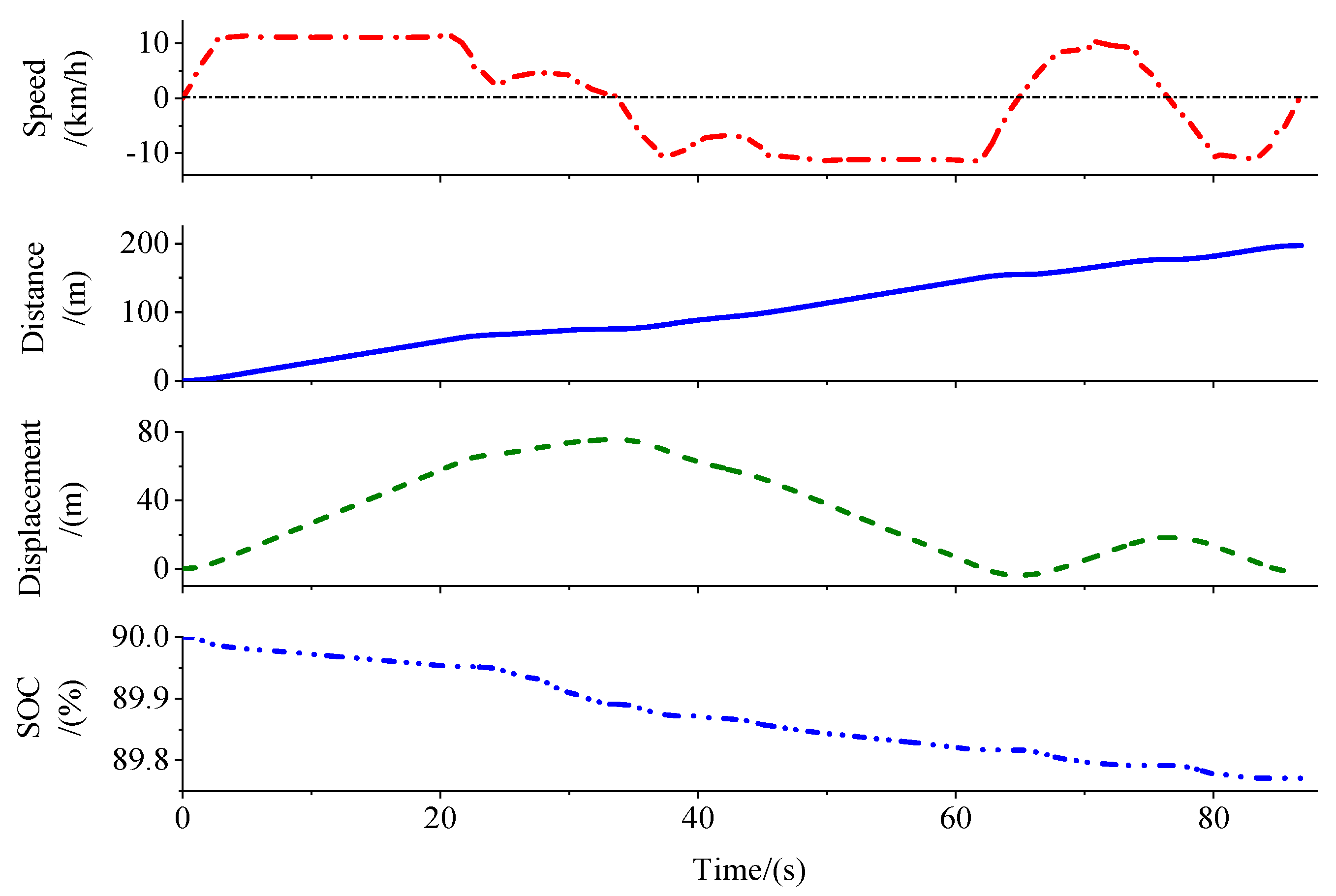 Machines 10 00403 g020 550