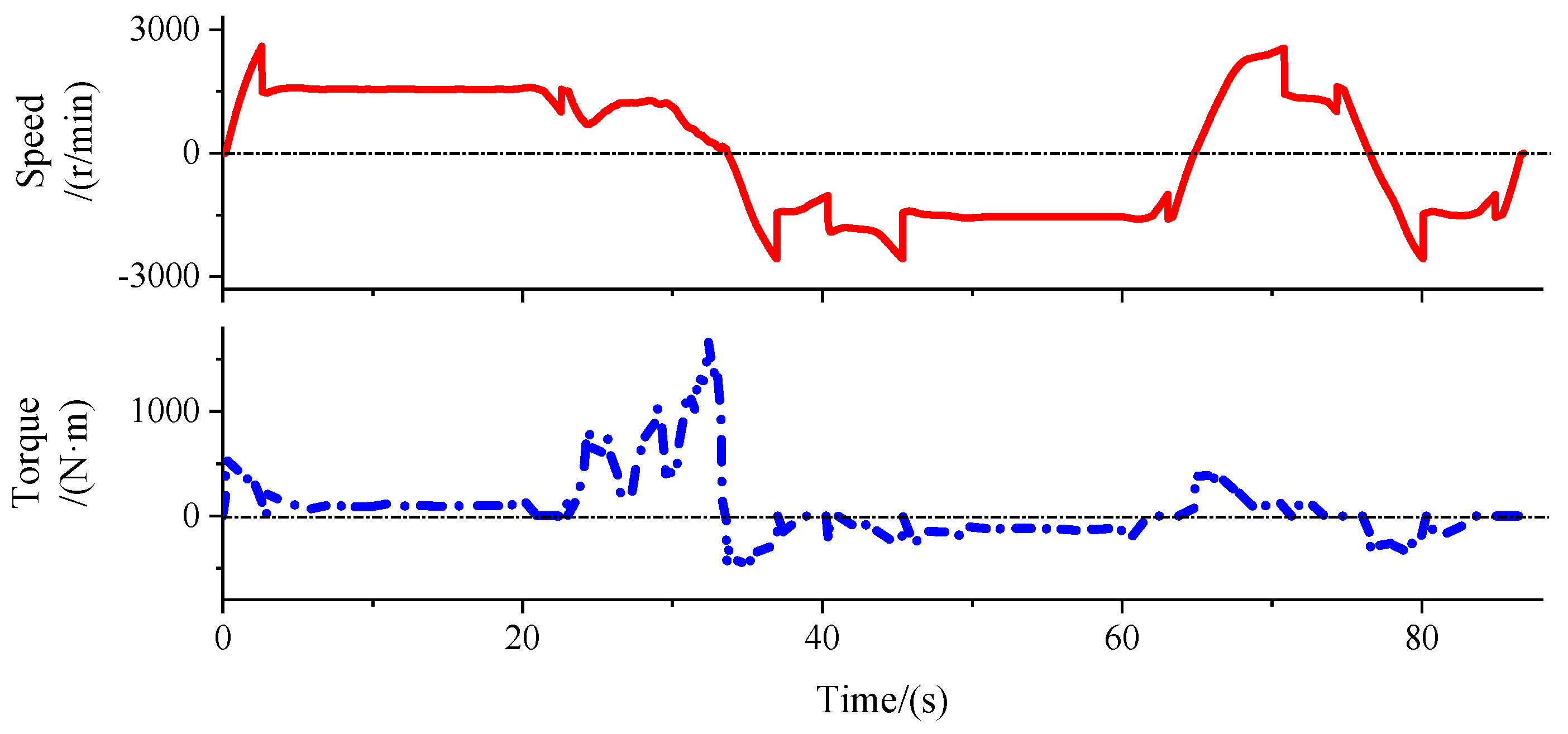 Machines 10 00403 g021 550