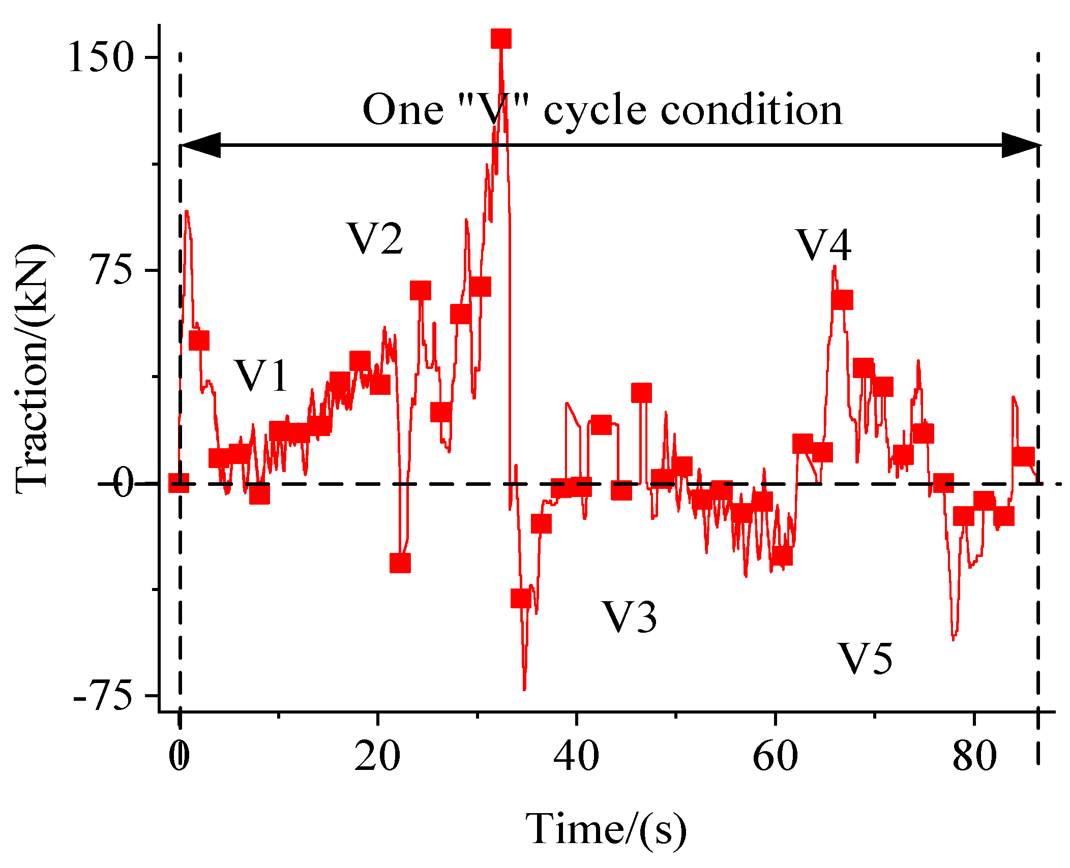 Machines 10 00403 g022 550