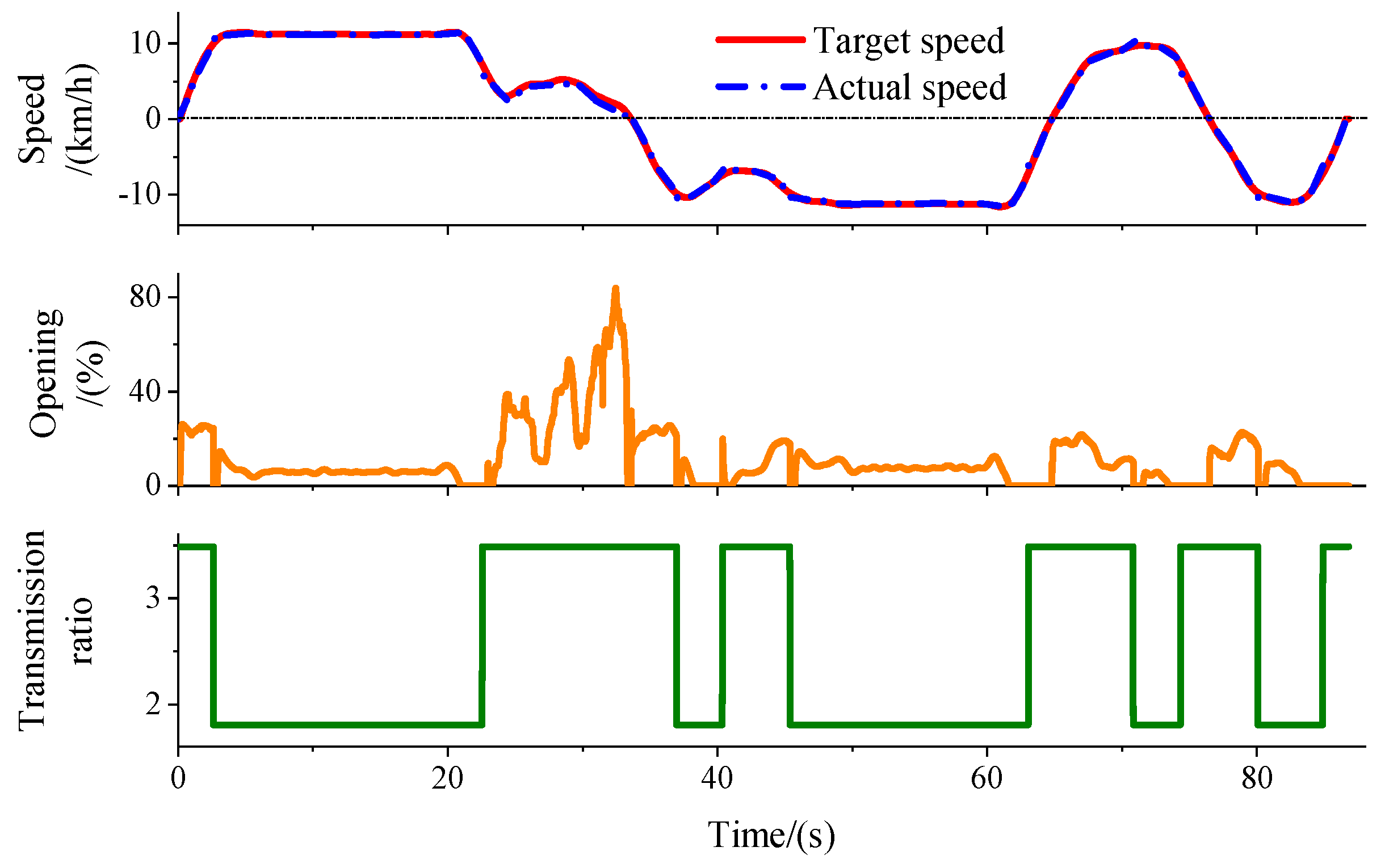 Machines 10 00403 g023 550