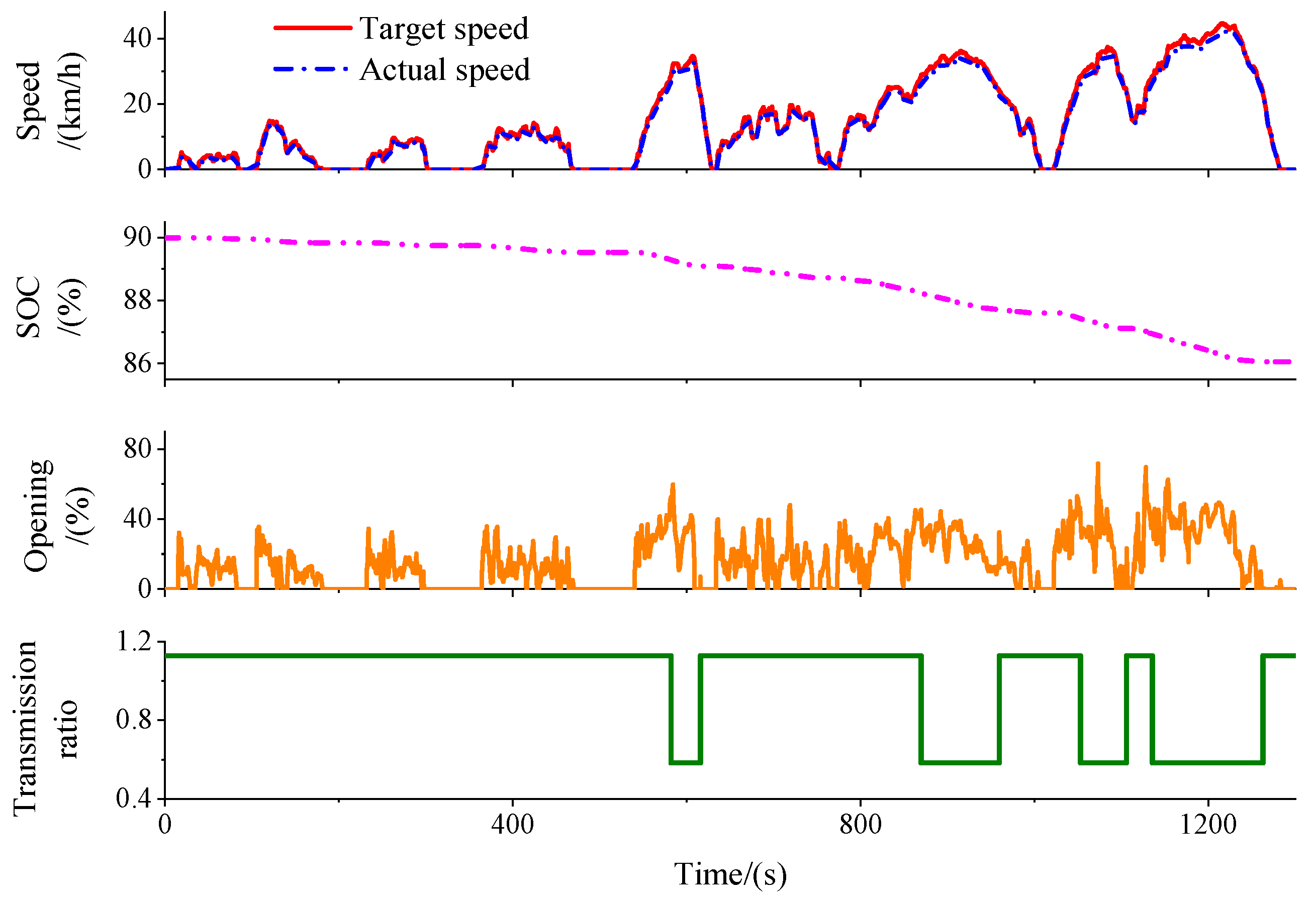 Machines 10 00403 g024 550
