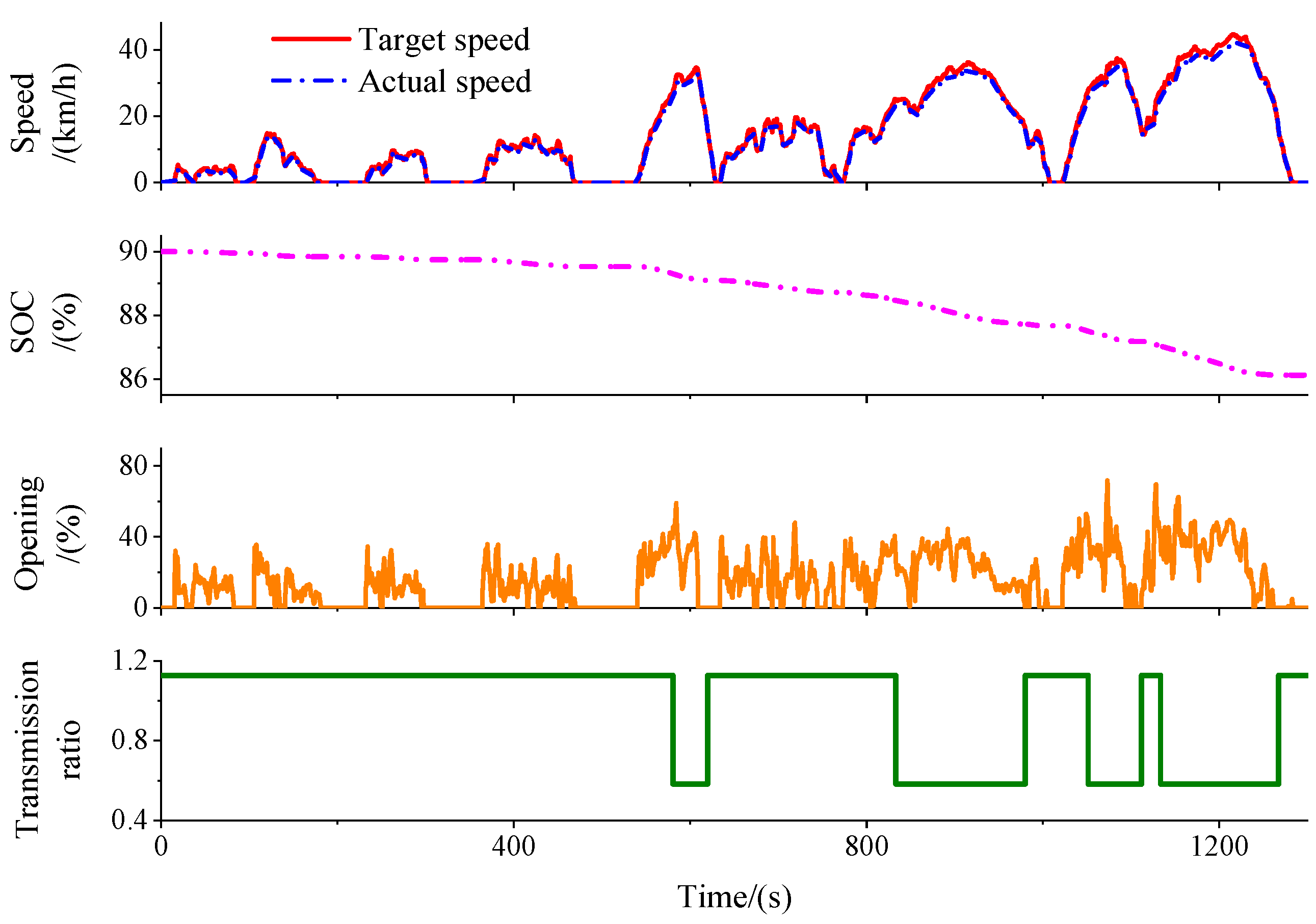 Machines 10 00403 g025 550