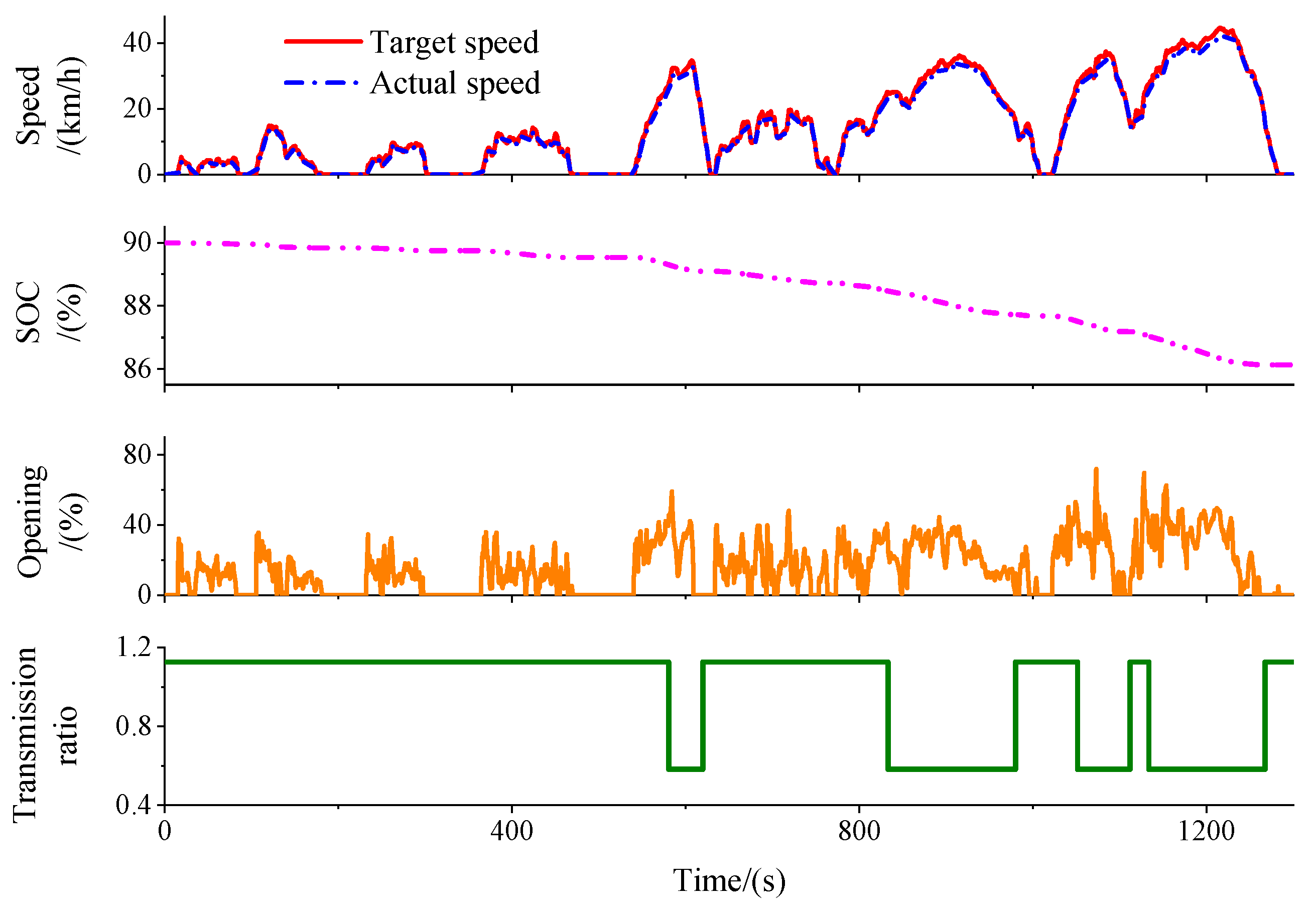 Machines 10 00403 g026 550