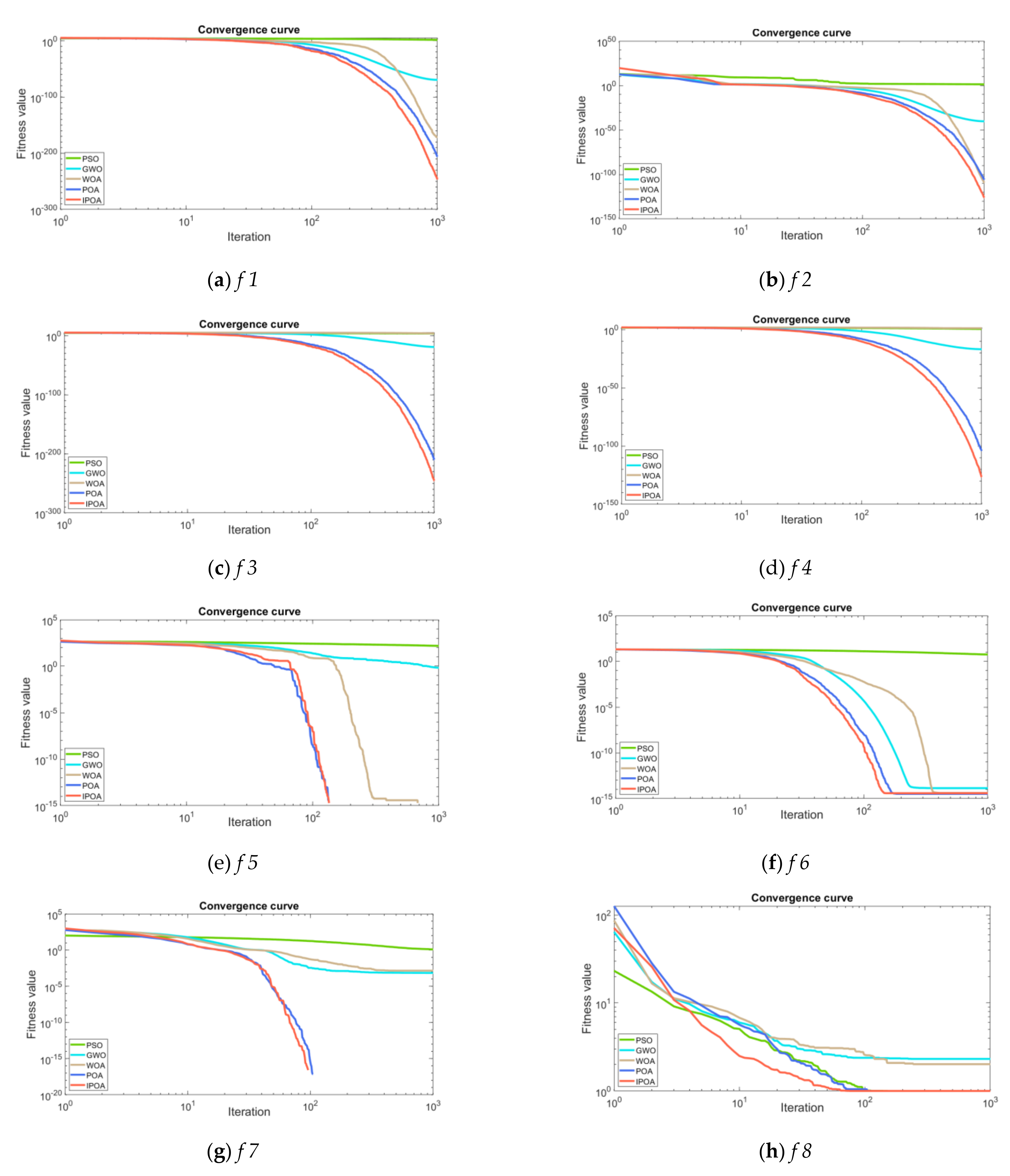 Machines 10 00407 g004a 550