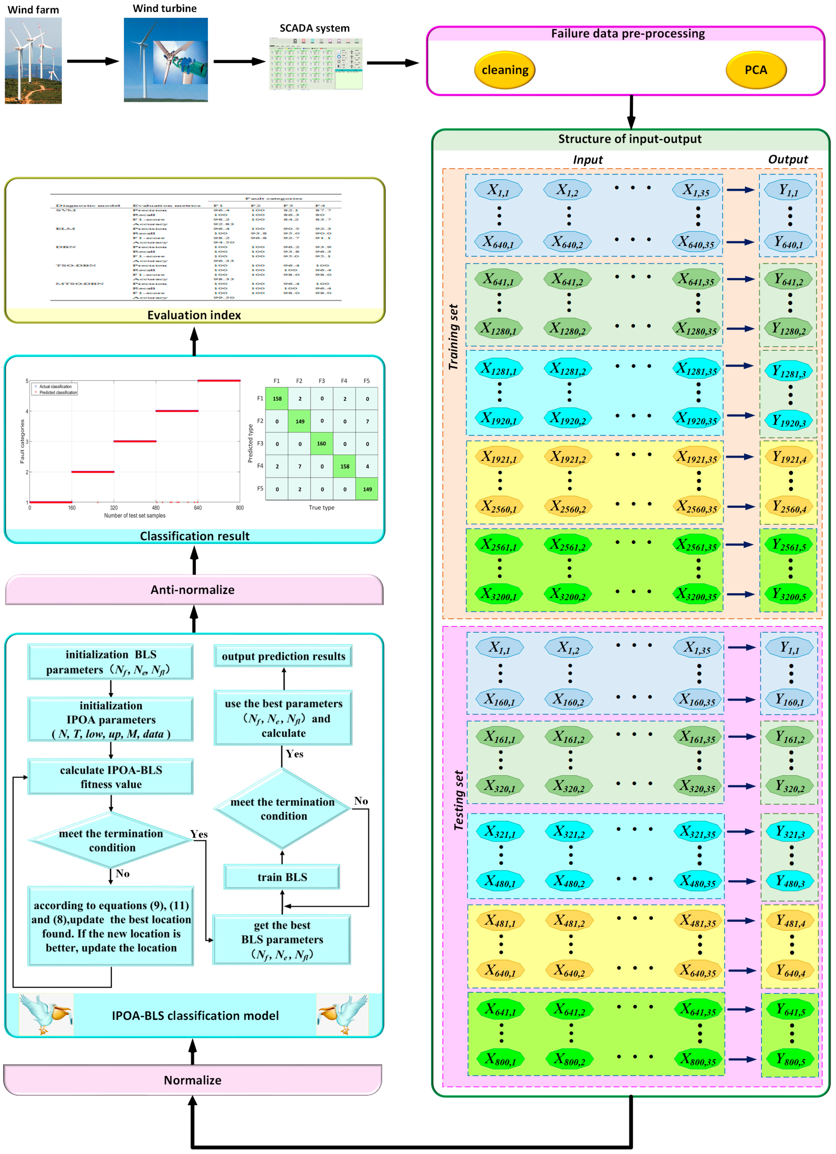 Machines 10 00407 g005 550