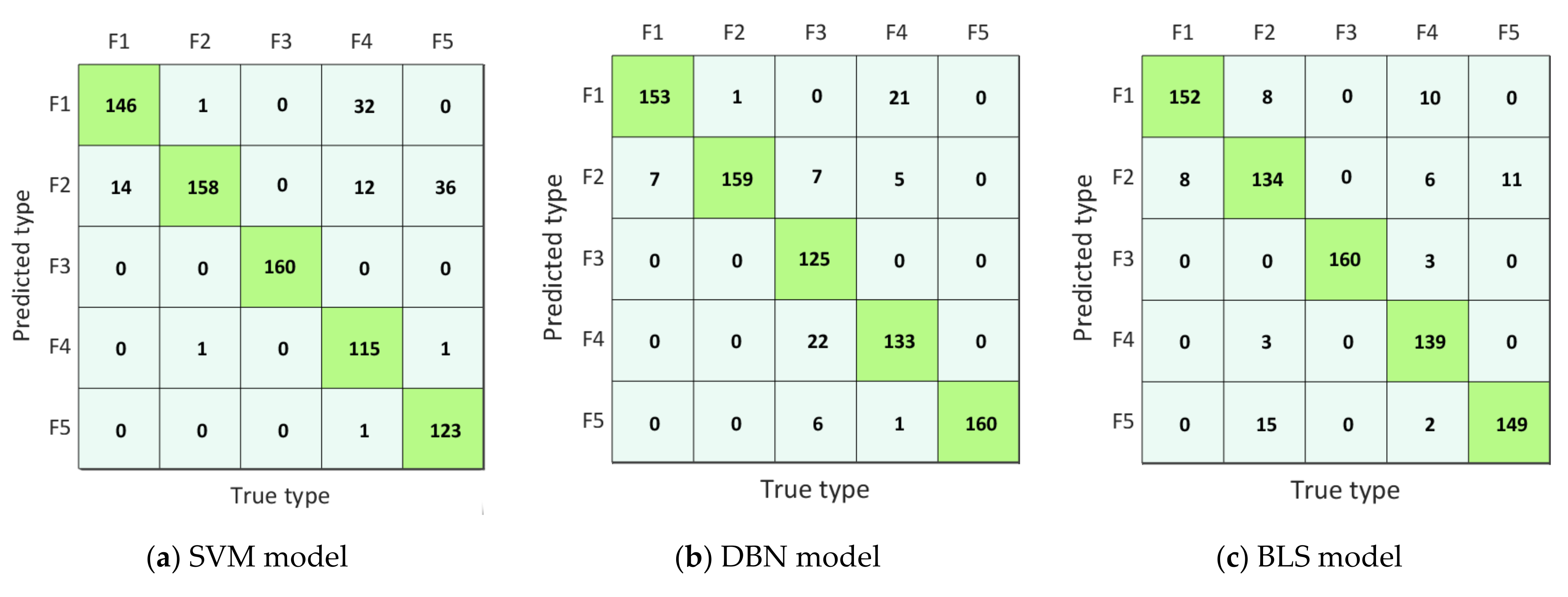 Machines 10 00407 g007a 550