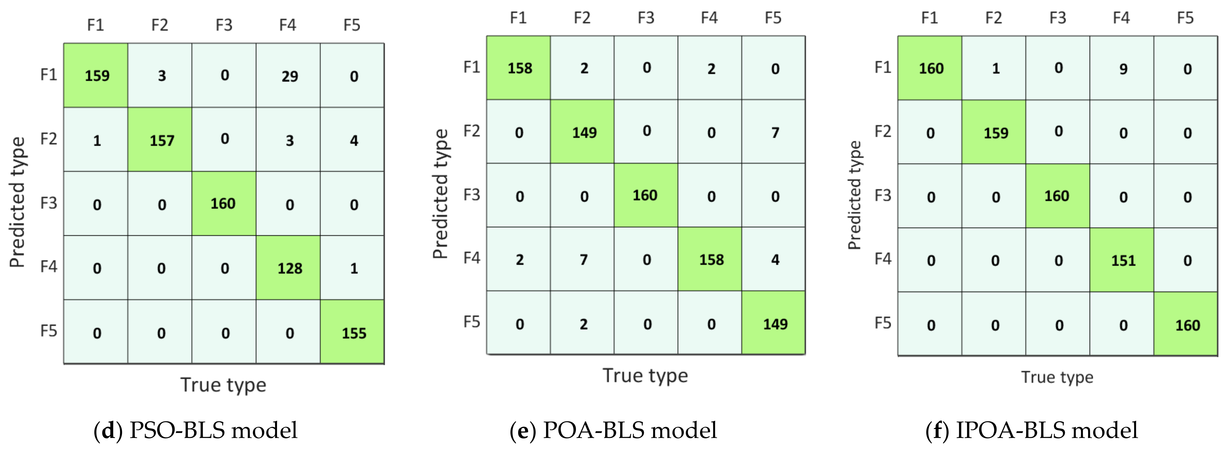 Machines 10 00407 g007b 550