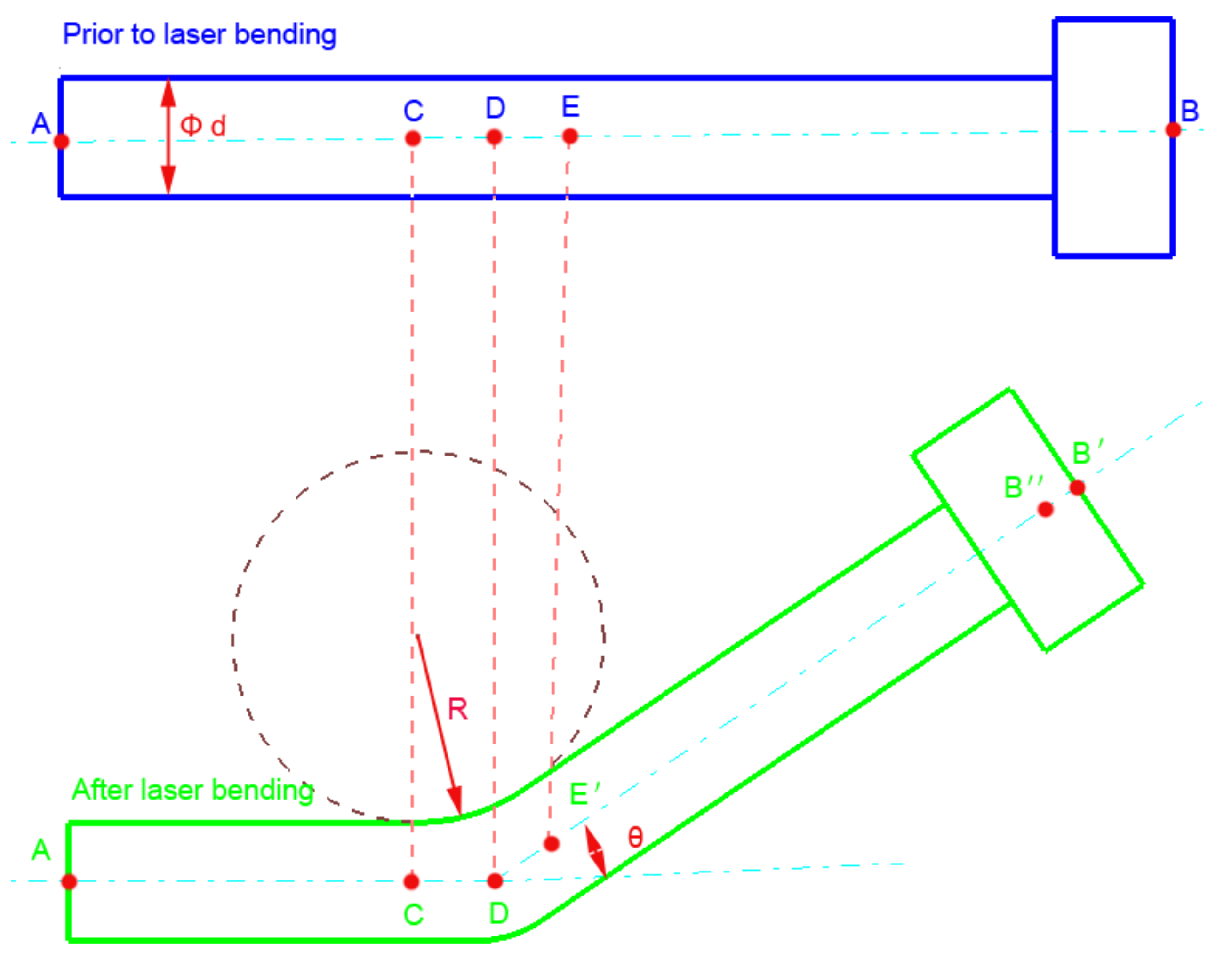 Machines 10 00409 g006 550