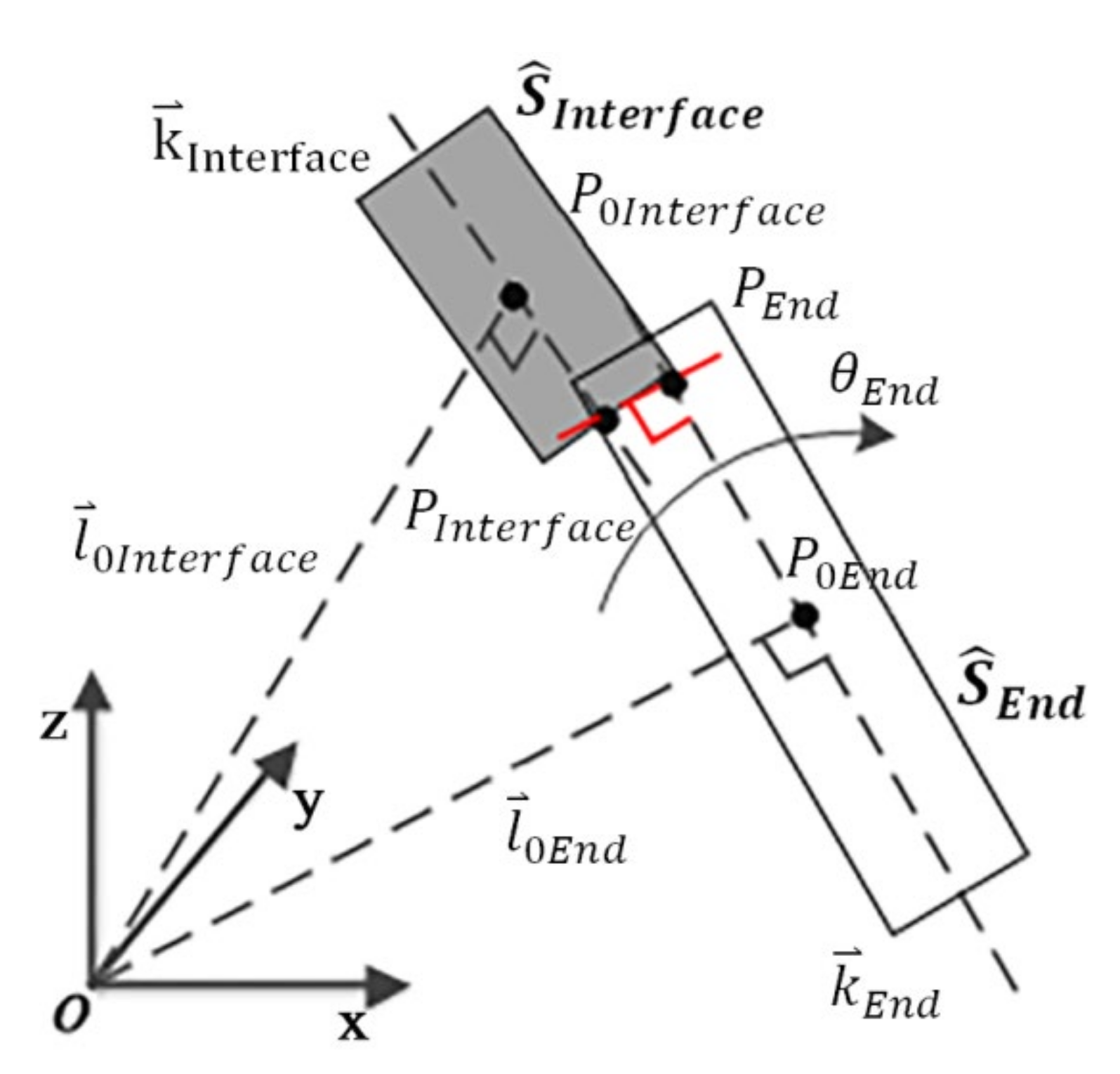 Machines 10 00409 g009 550