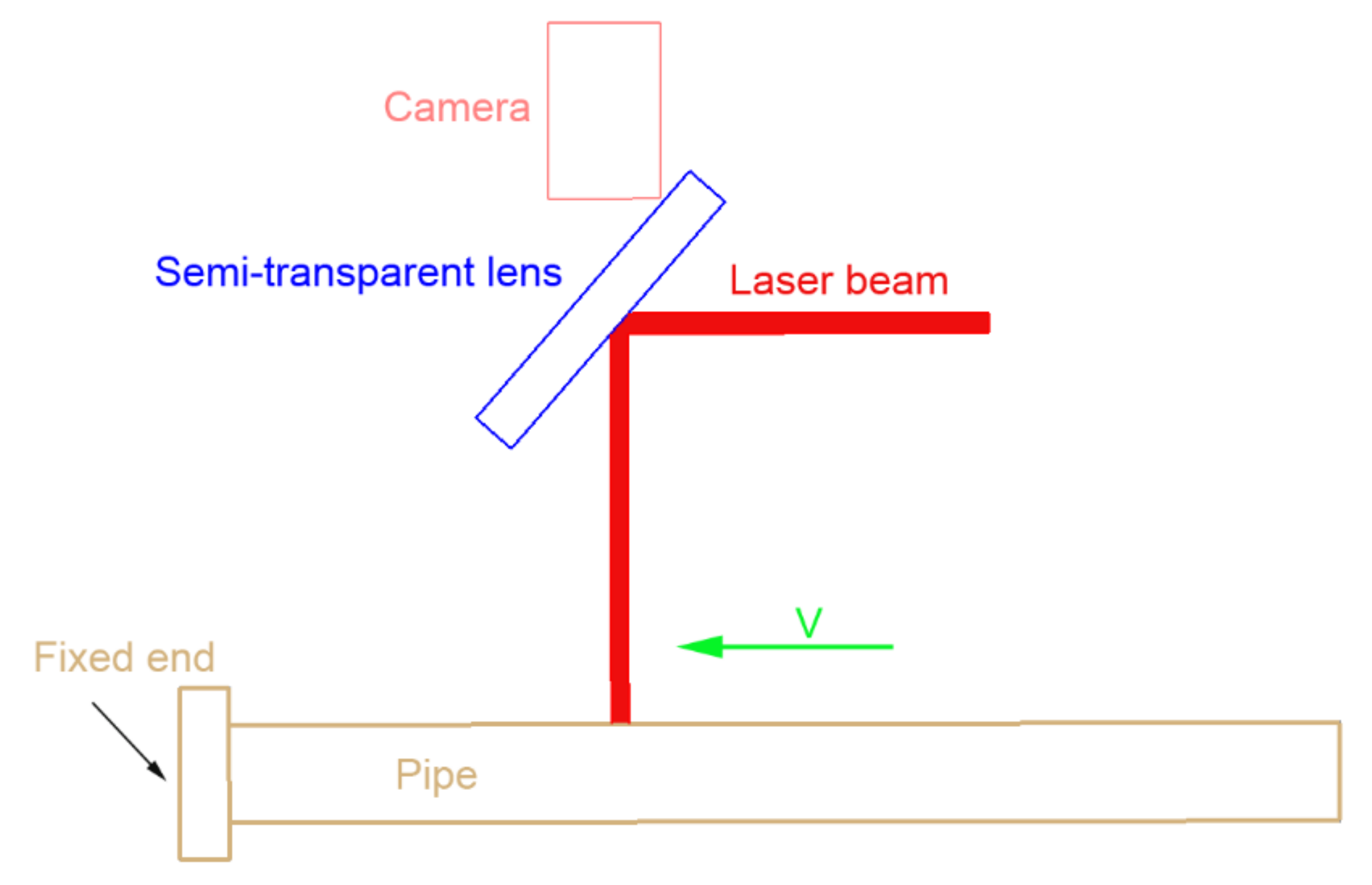 Machines 10 00409 g010 550