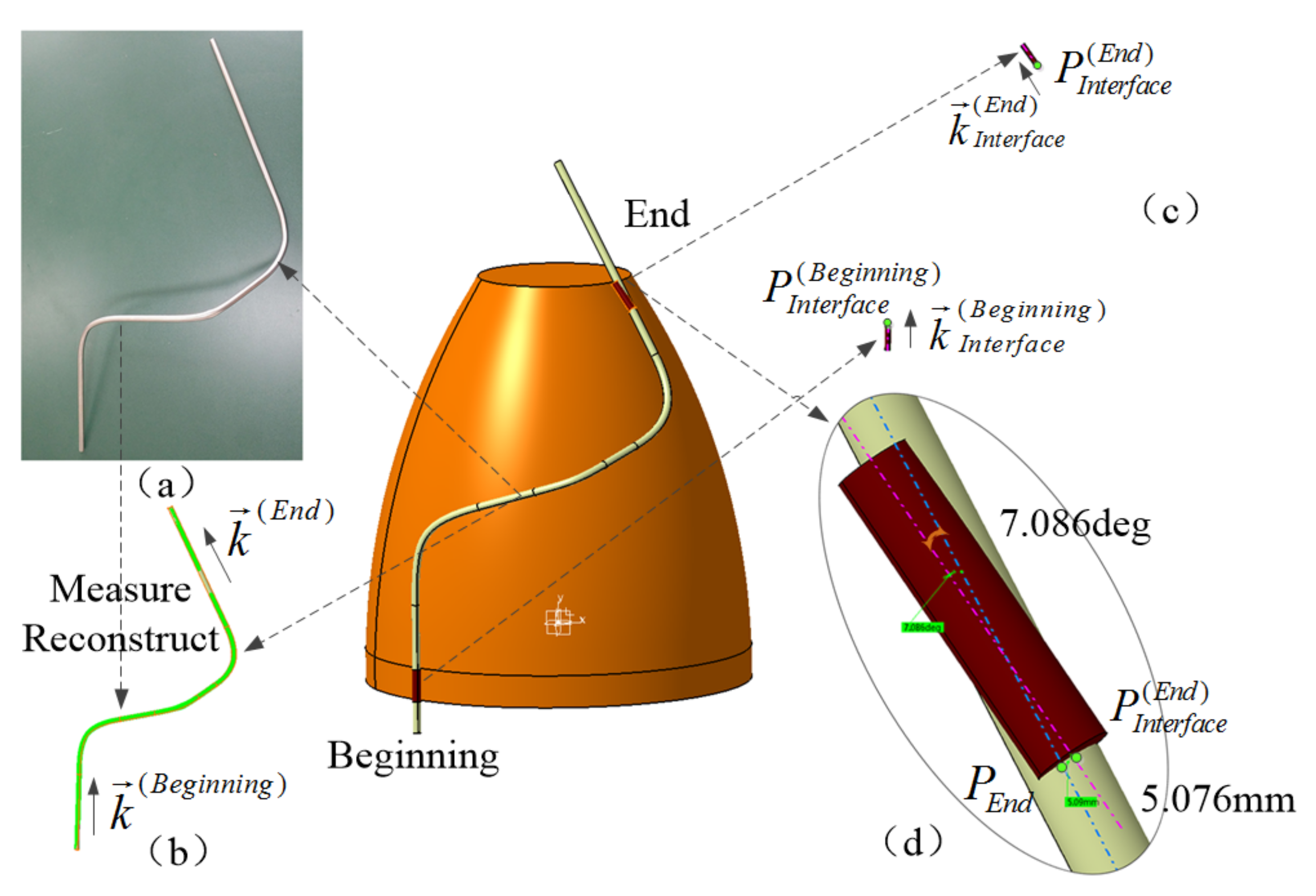 Machines 10 00409 g011 550