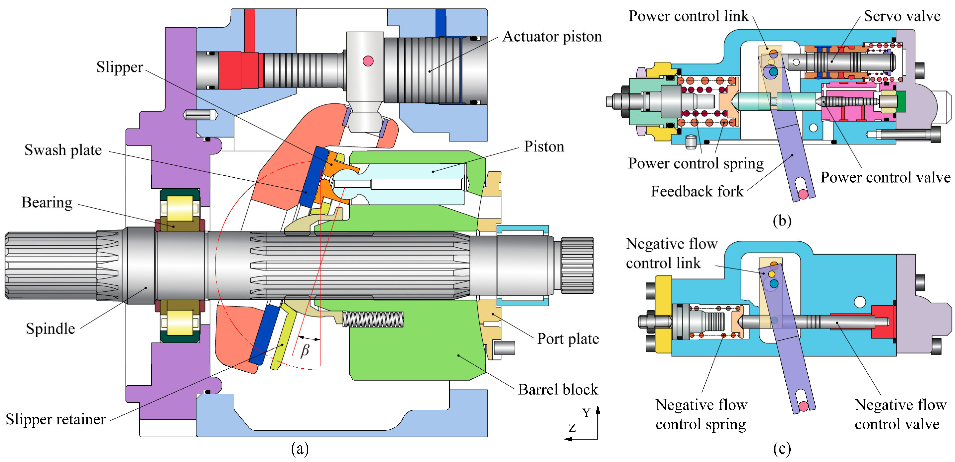 Machines Free FullText Control and Dynamic Characteristics