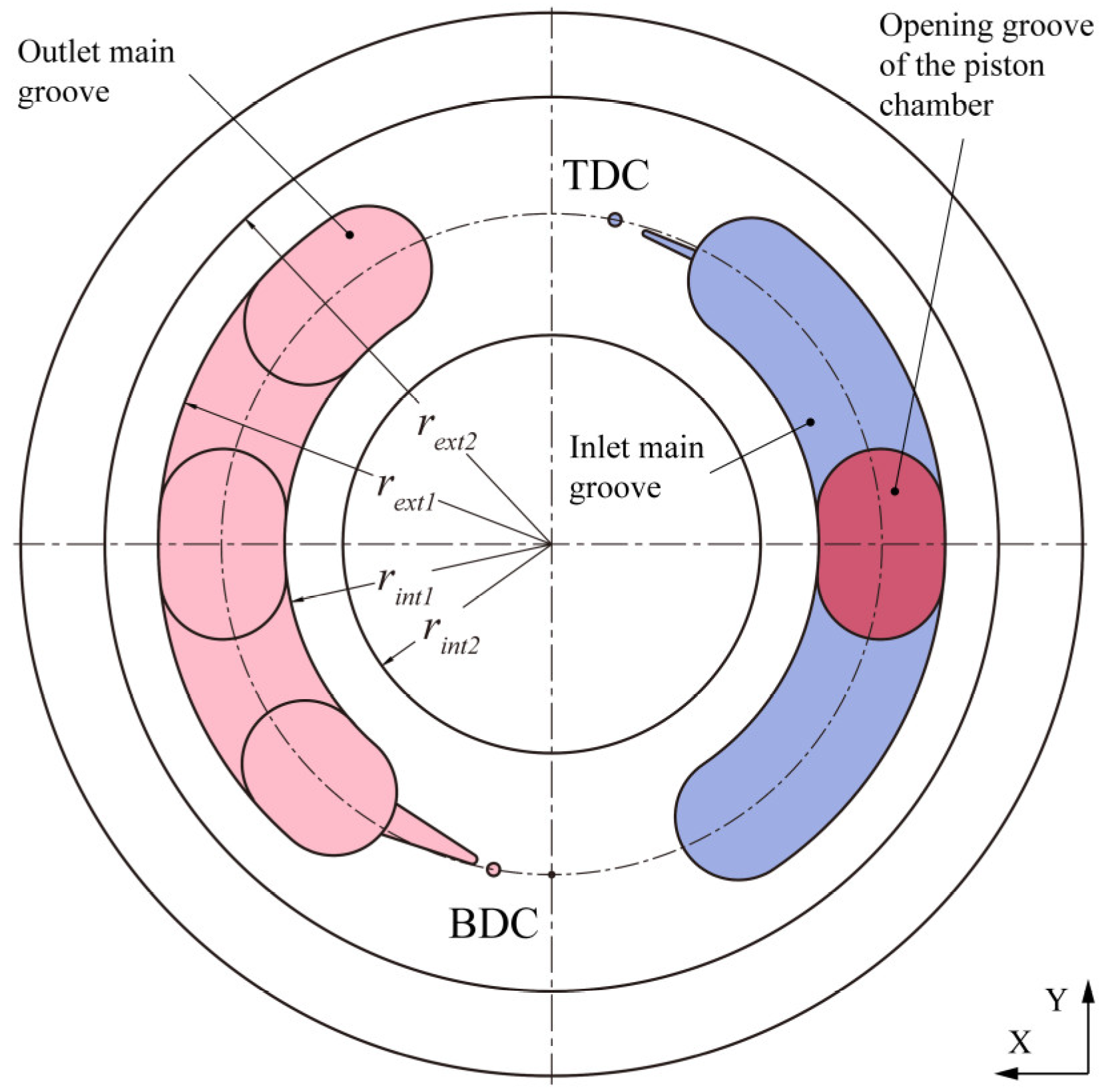 Machines 10 00411 g003