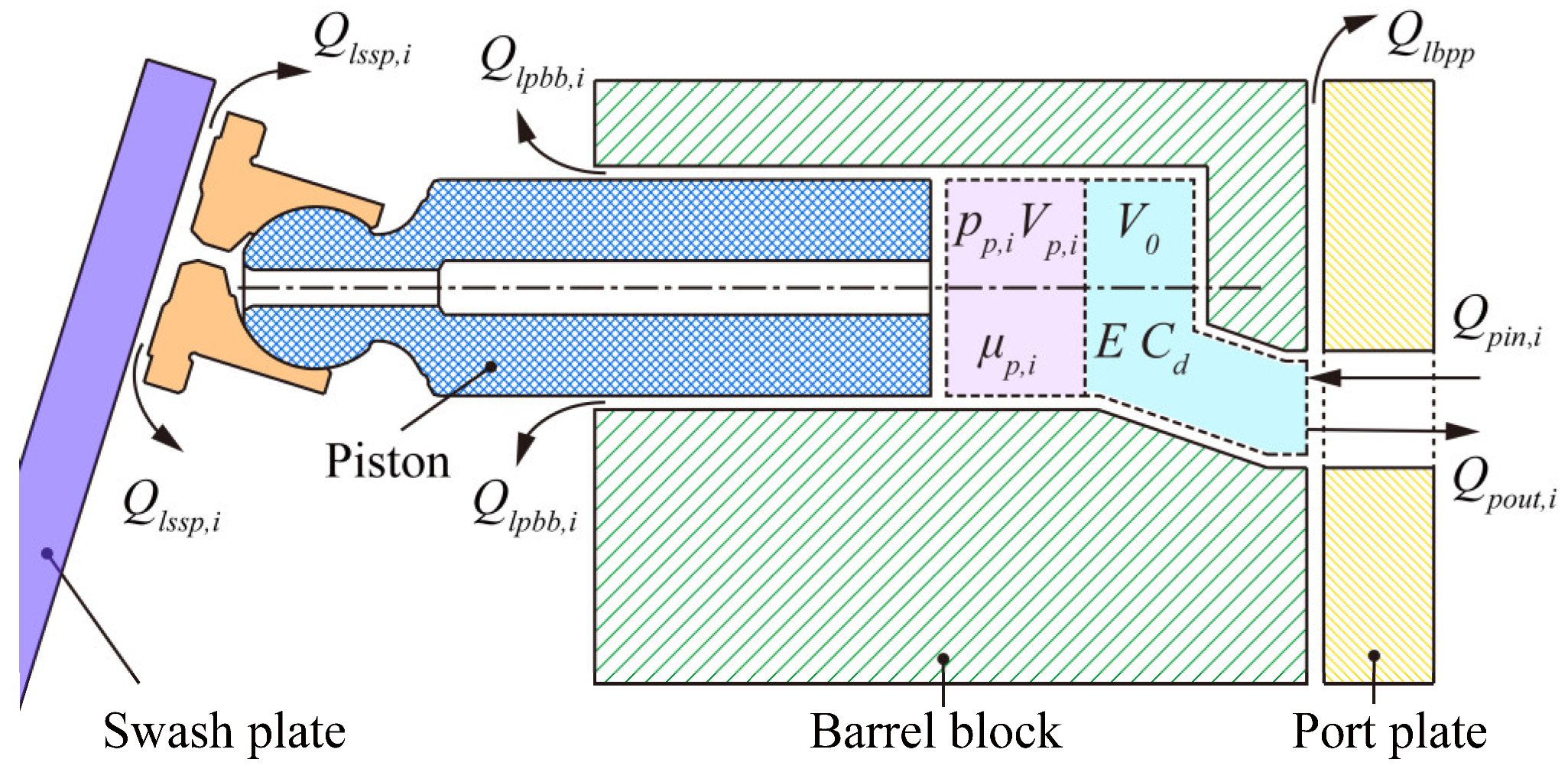 Machines 10 00411 g004
