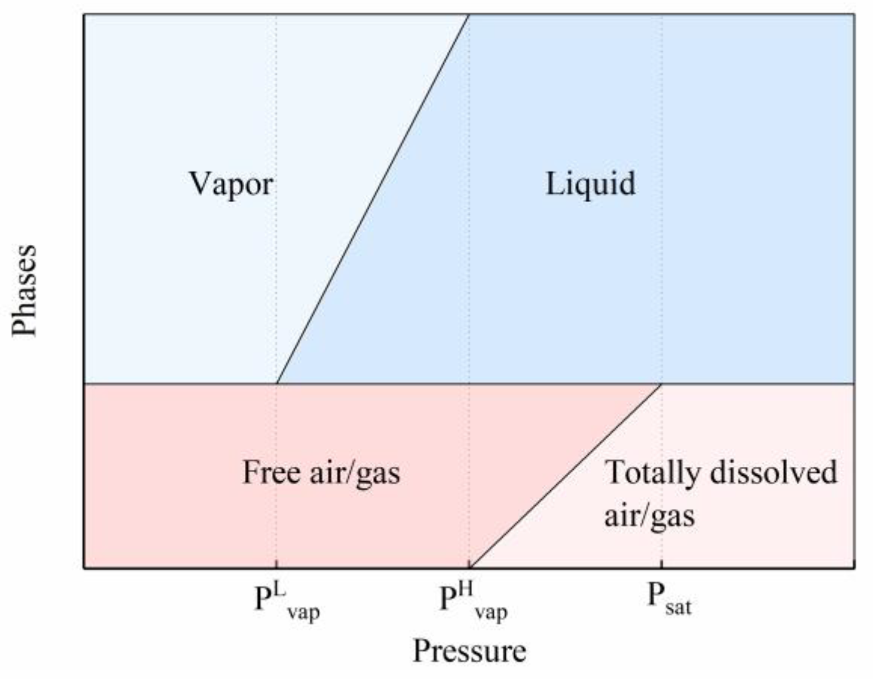 Machines 10 00411 g005