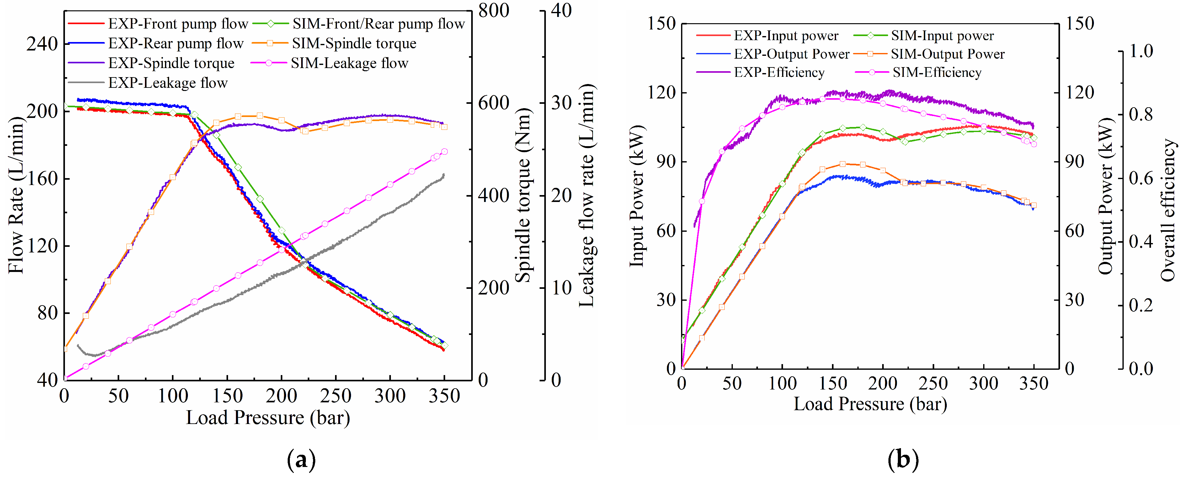 Machines 10 00411 g013