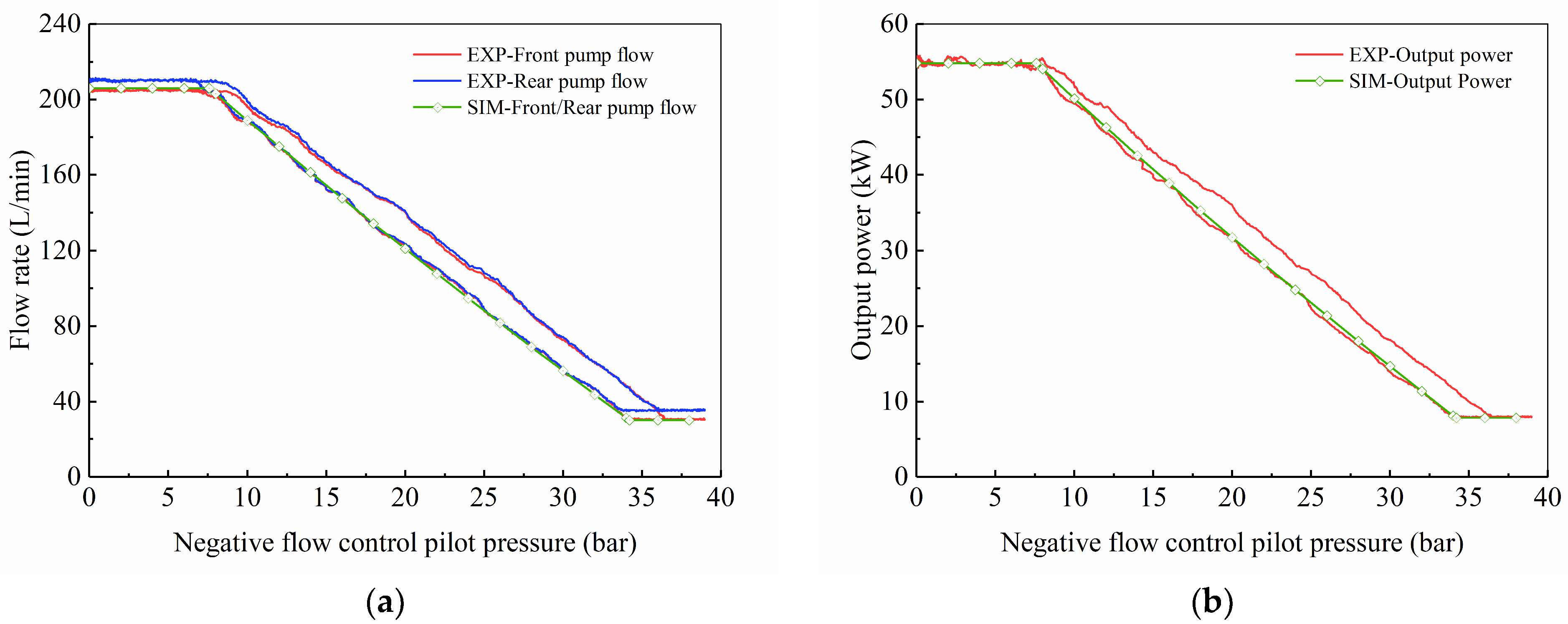 Machines 10 00411 g014
