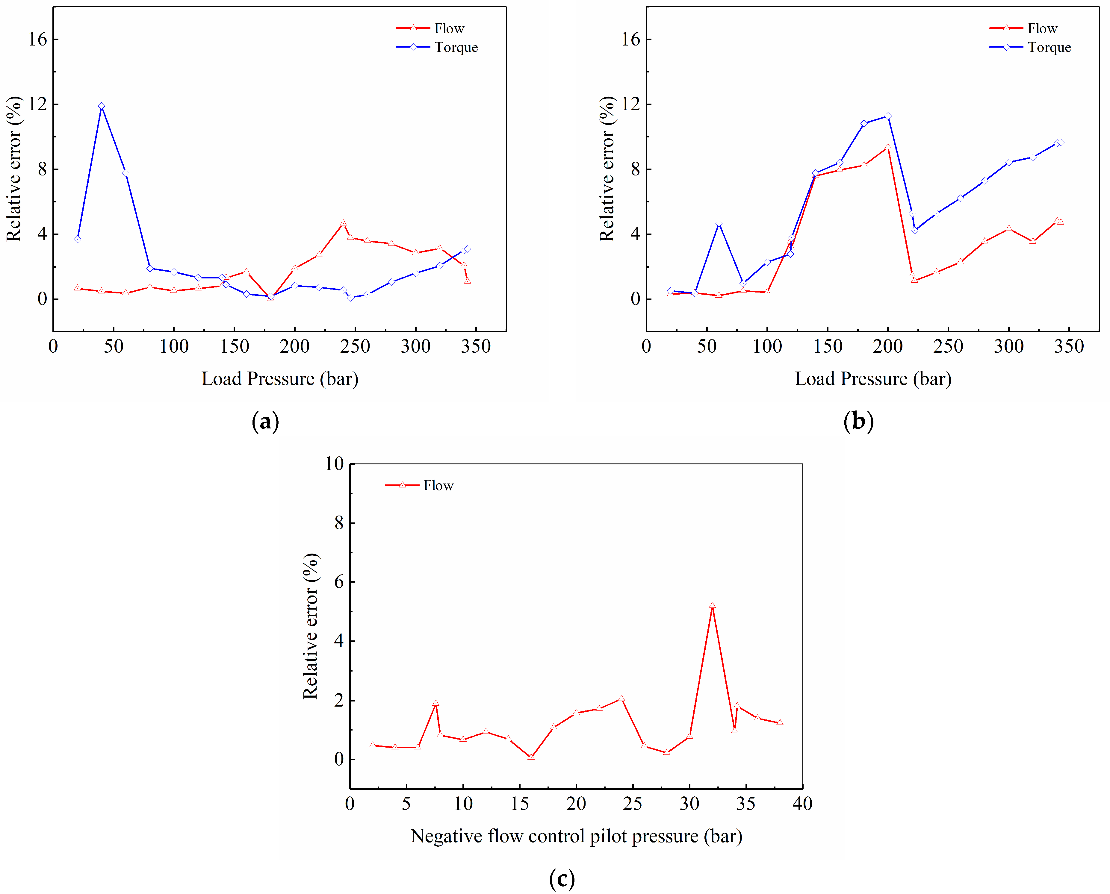 Machines 10 00411 g015