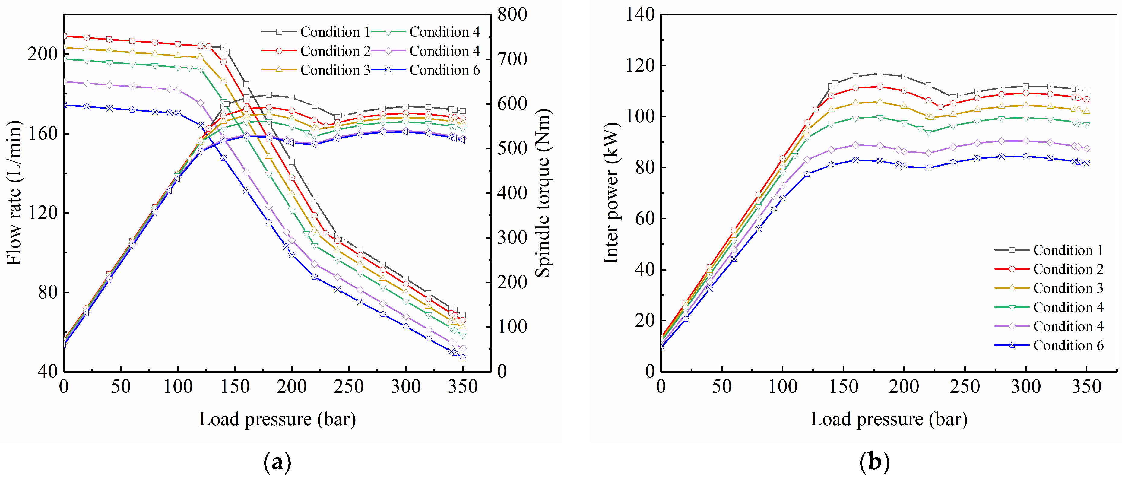 Machines 10 00411 g016