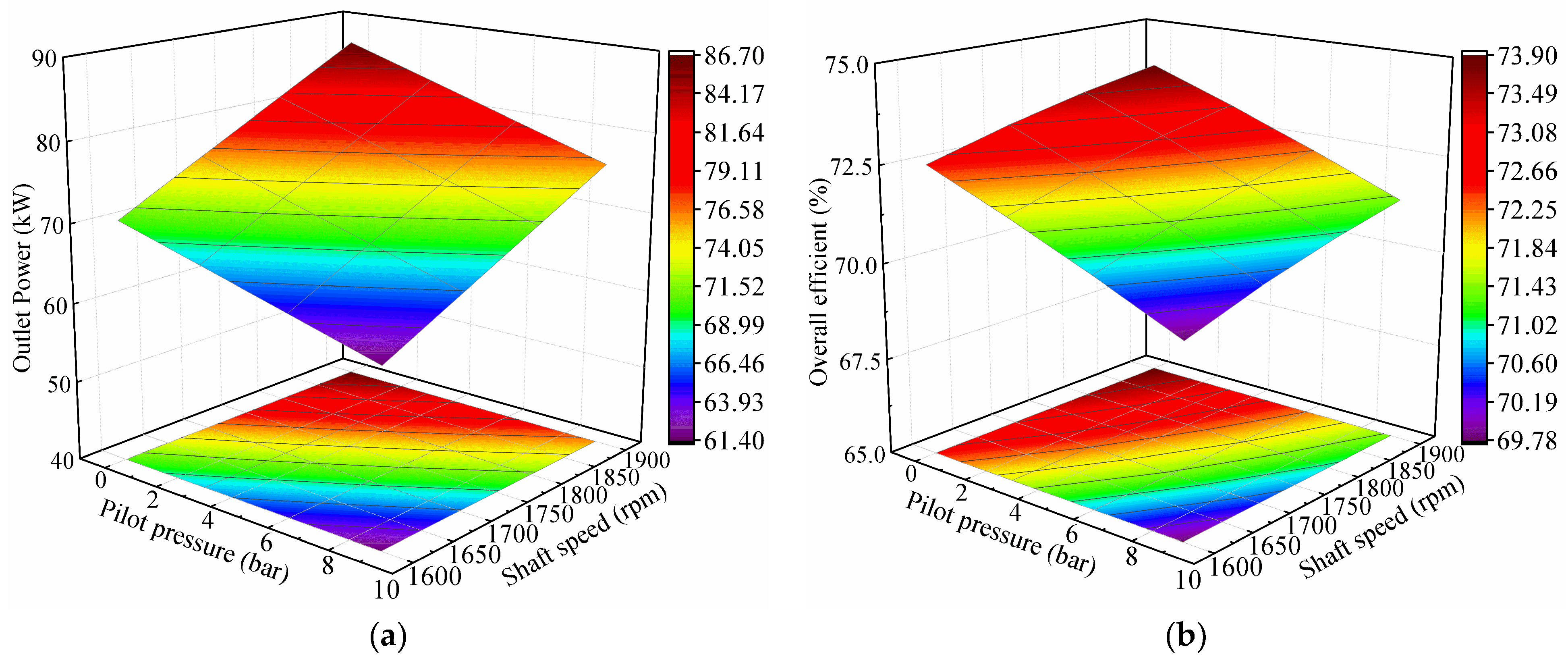 Machines 10 00411 g018