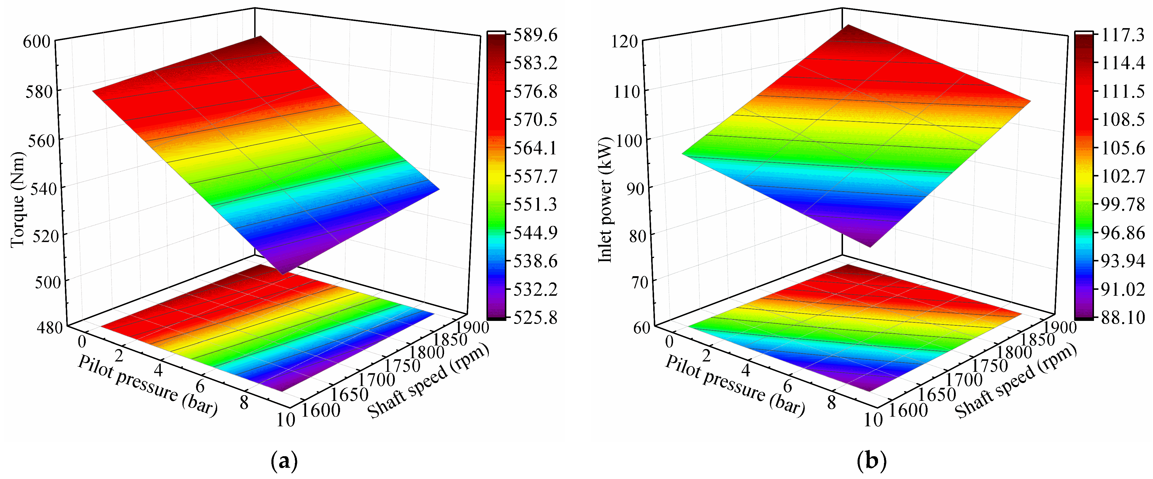 Machines 10 00411 g019