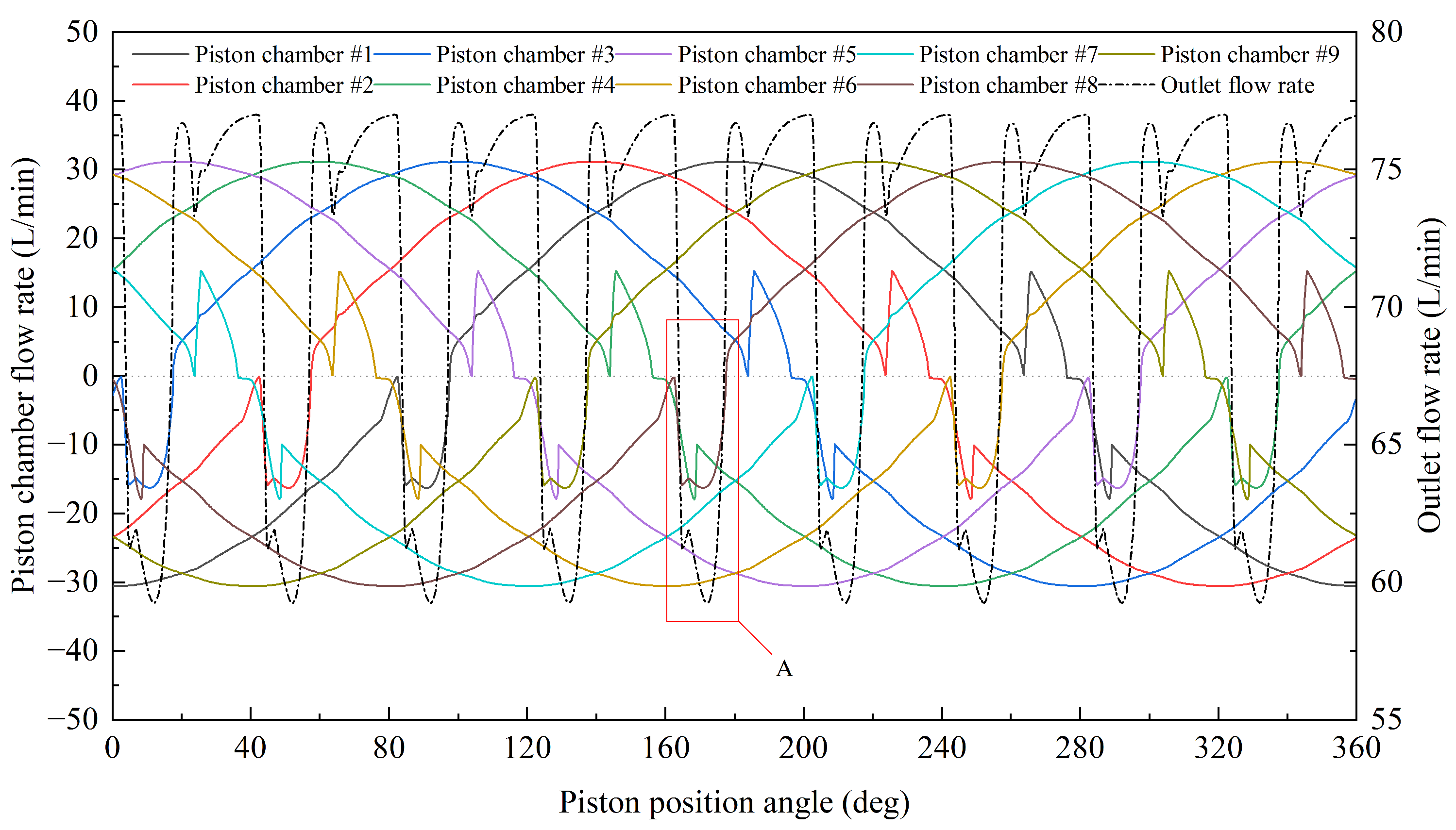 Machines 10 00411 g022