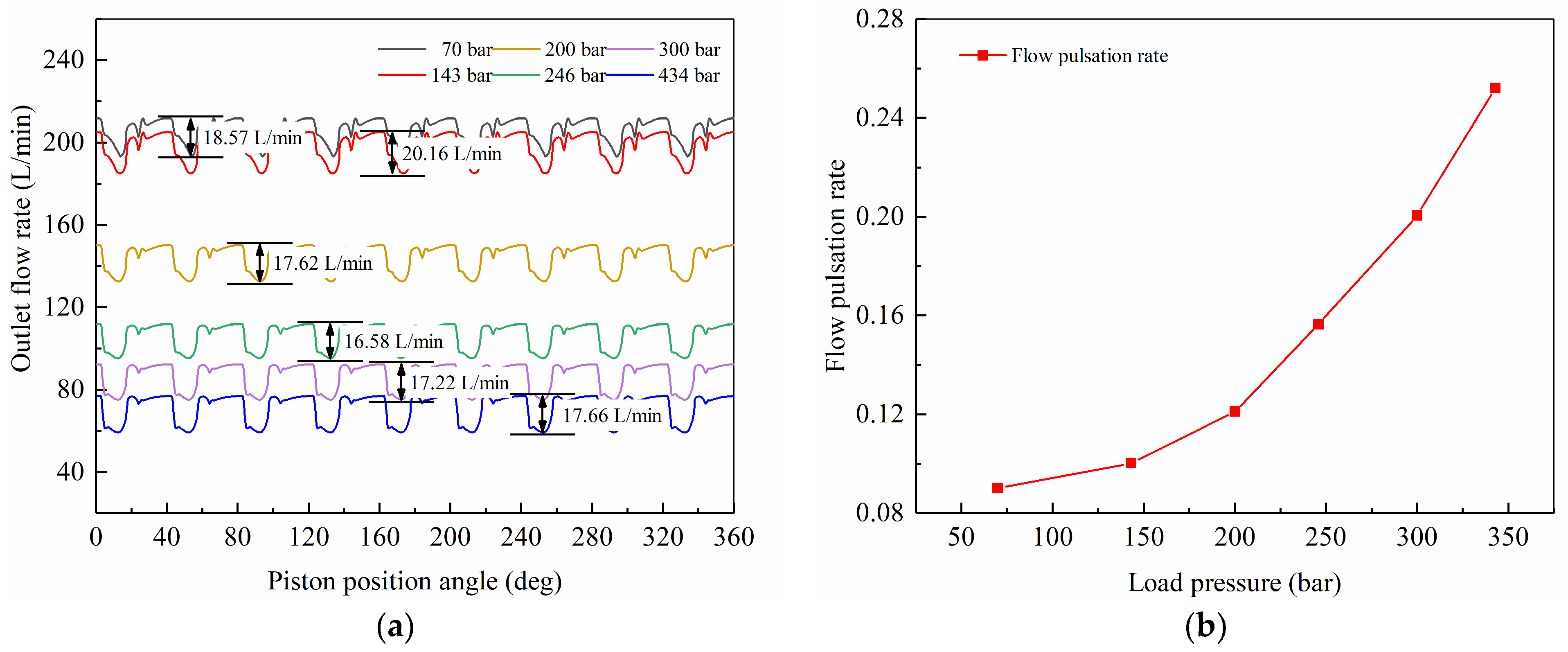 Machines 10 00411 g023