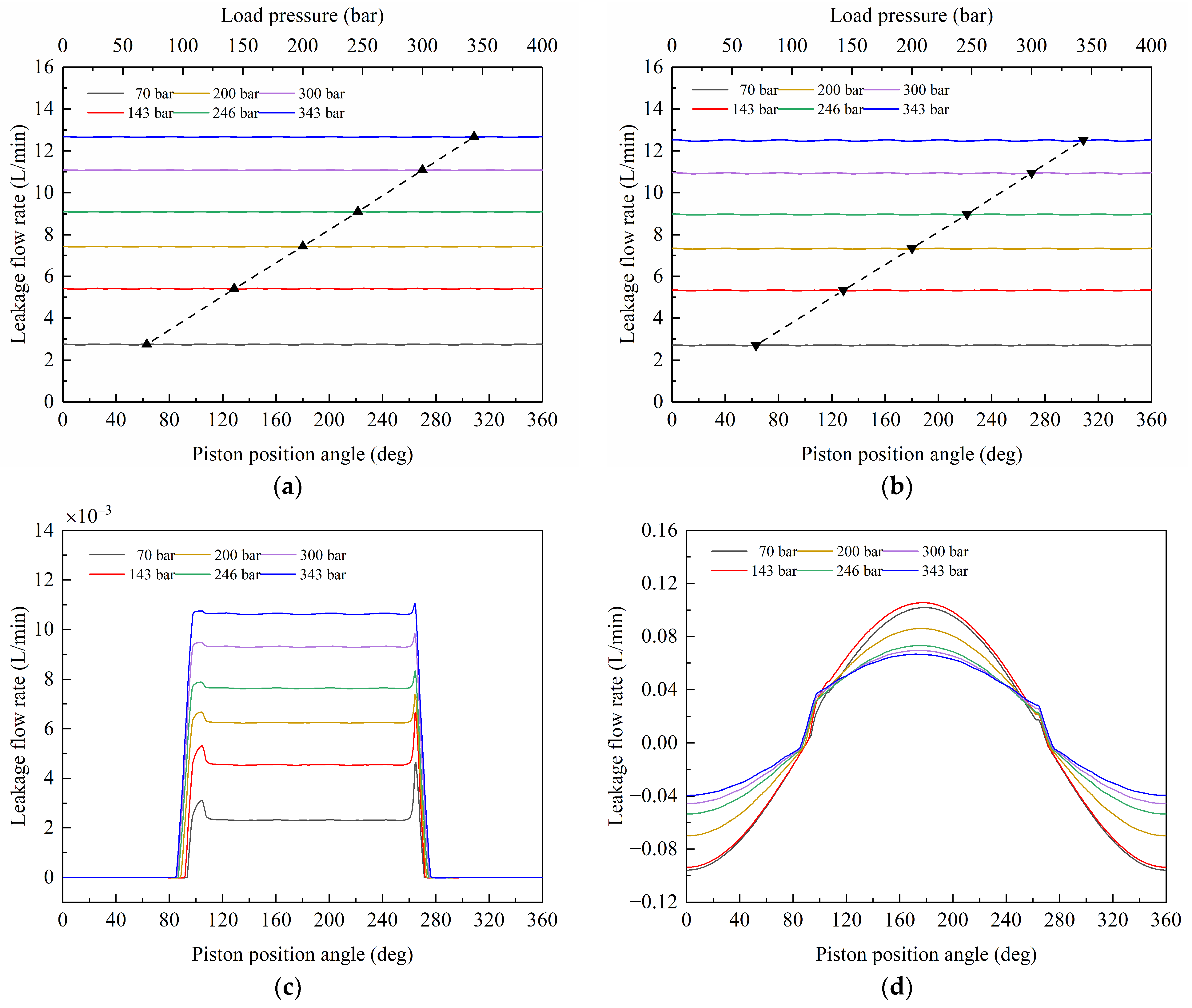Machines 10 00411 g025