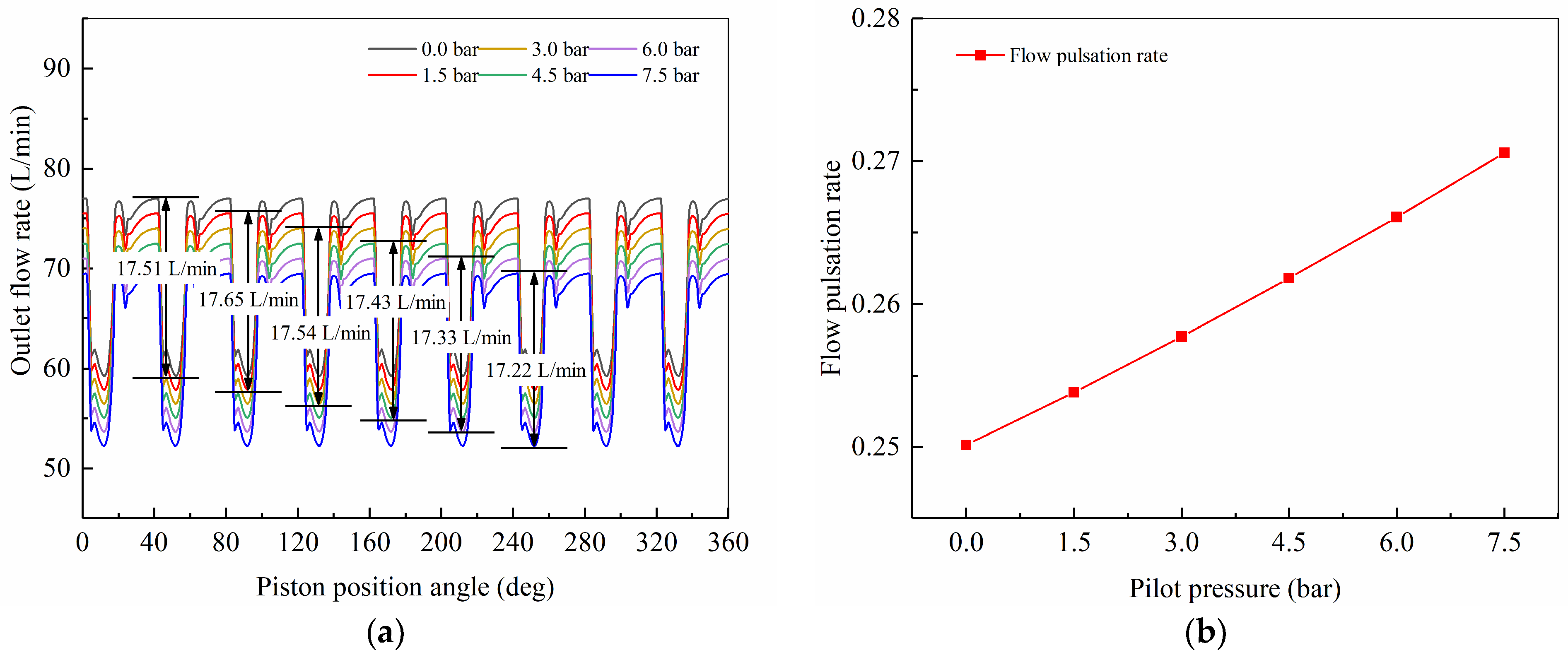 Machines 10 00411 g029