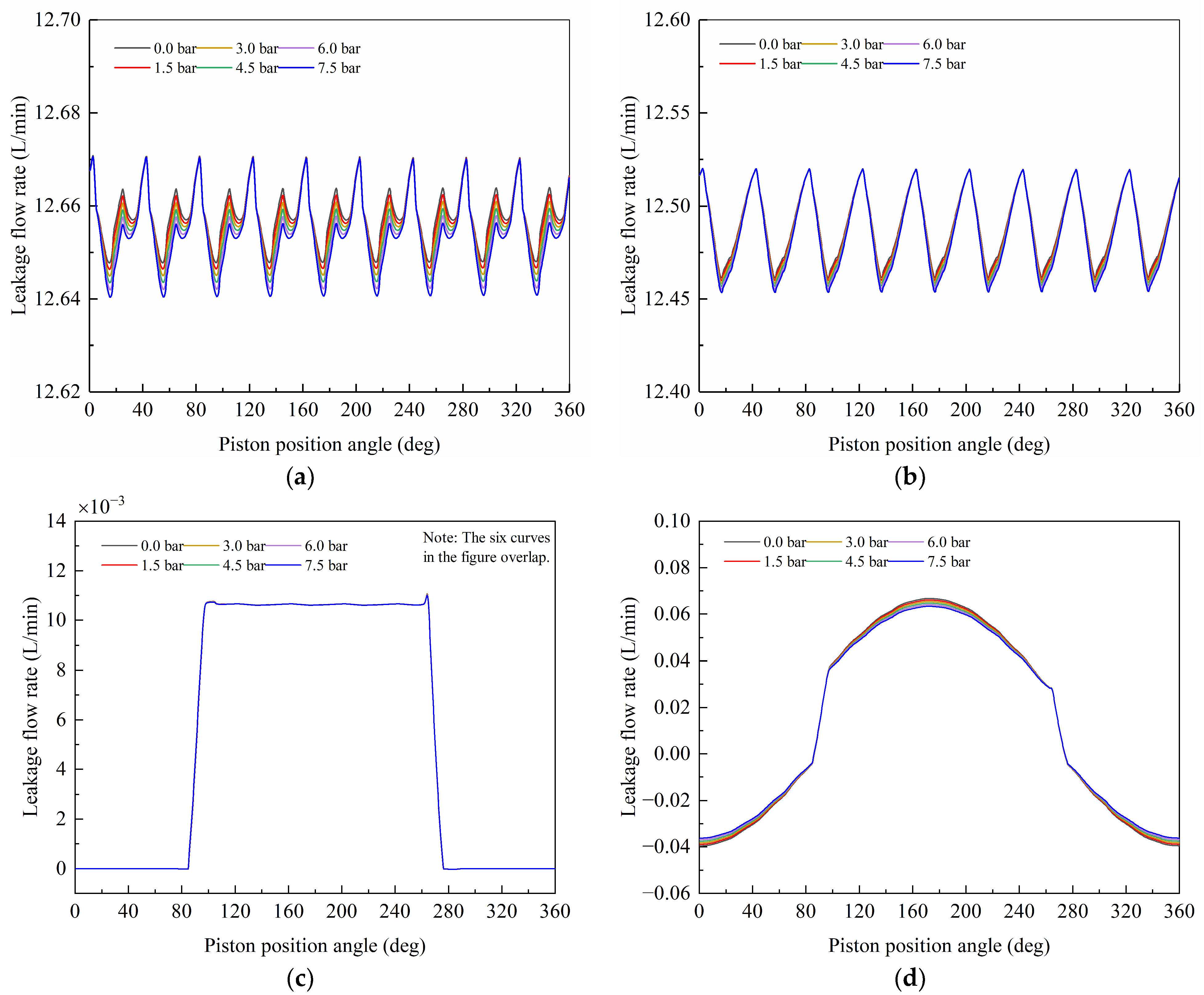 Machines 10 00411 g031