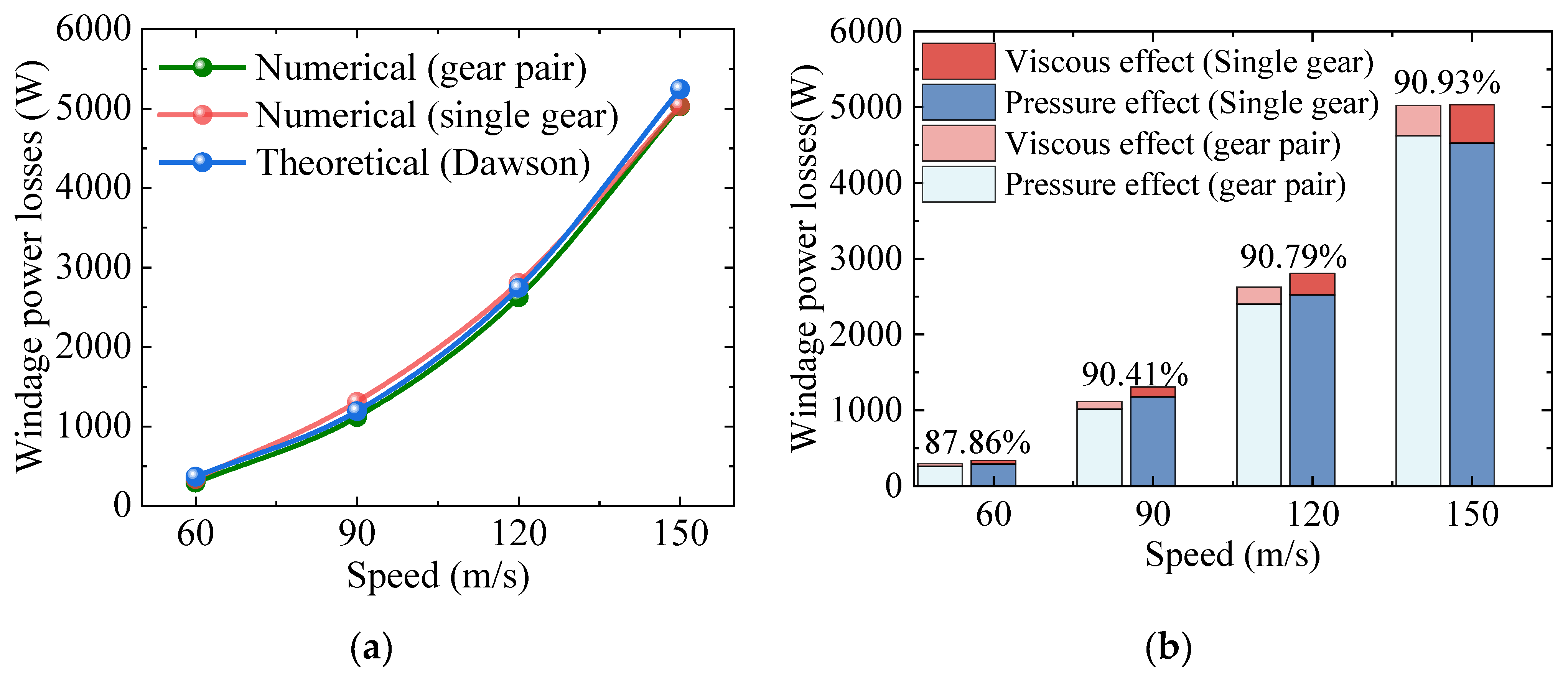 Machines 10 00416 g005 550