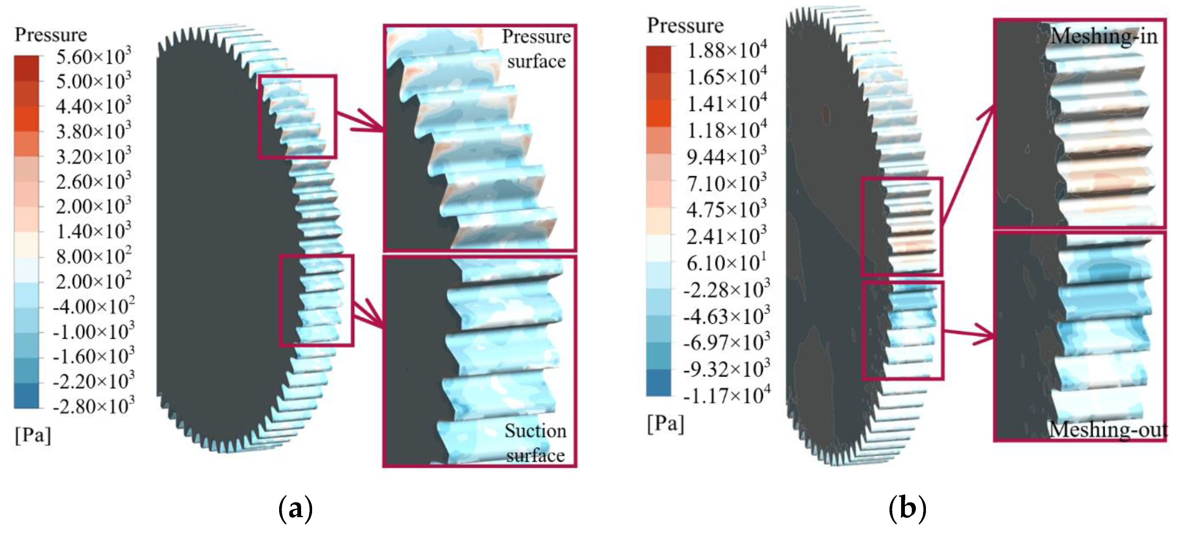 Machines 10 00416 g006 550