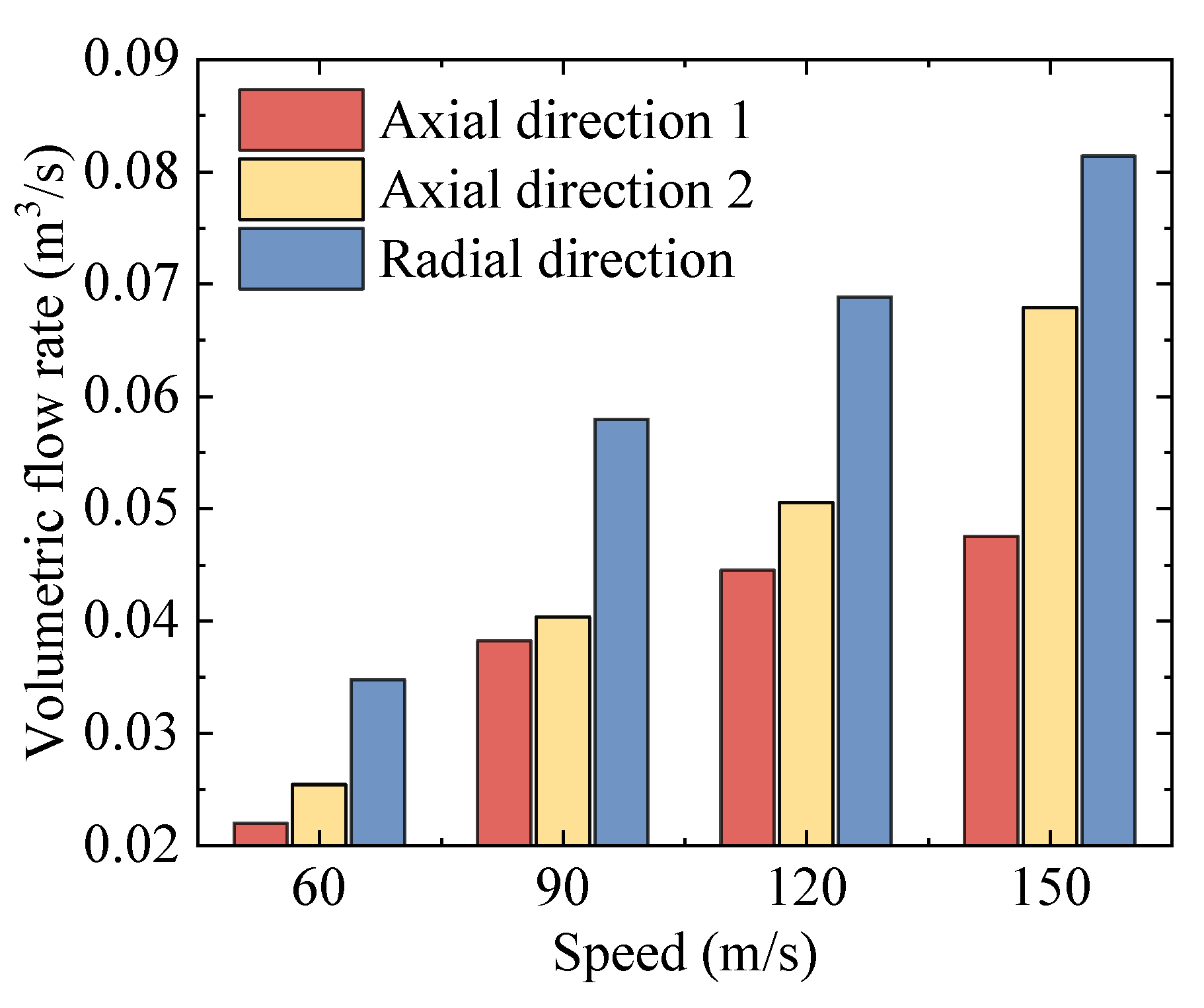 Machines 10 00416 g008 550