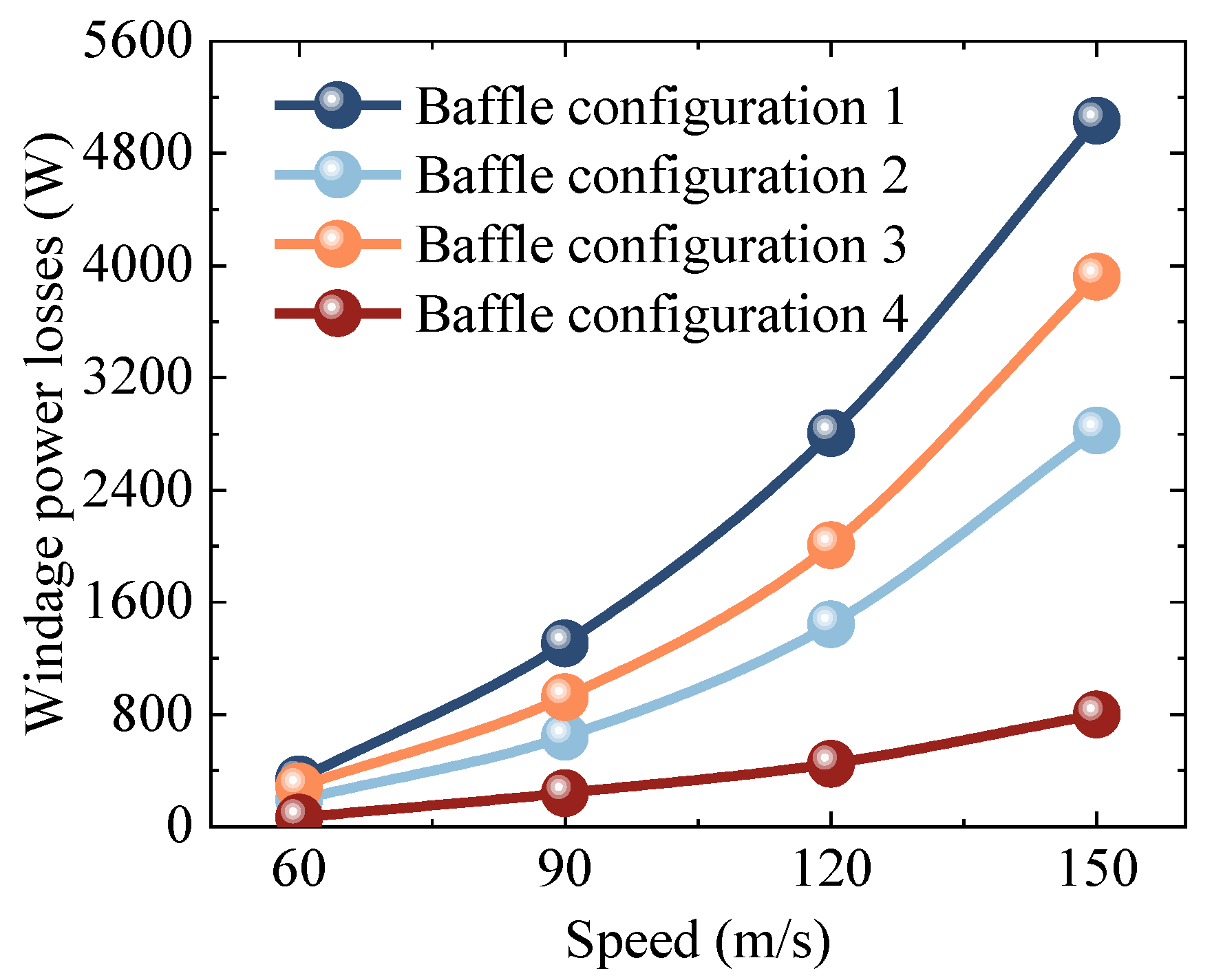 Machines 10 00416 g010 550
