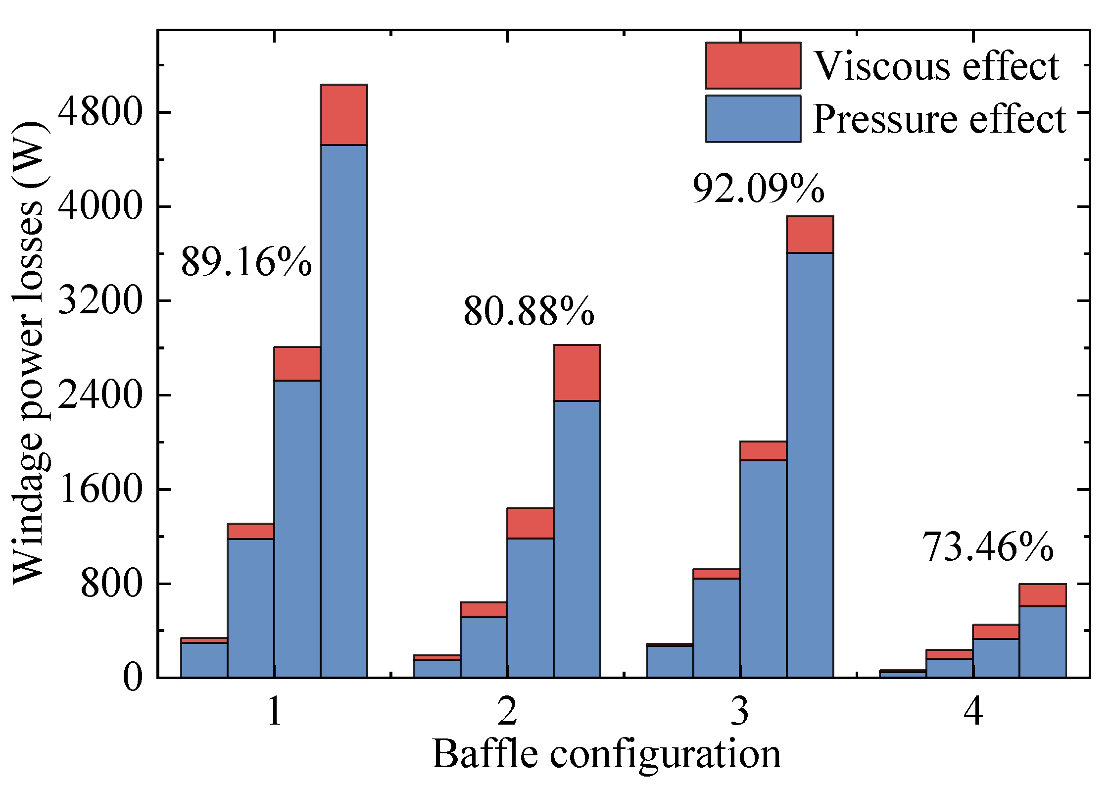 Machines 10 00416 g012 550