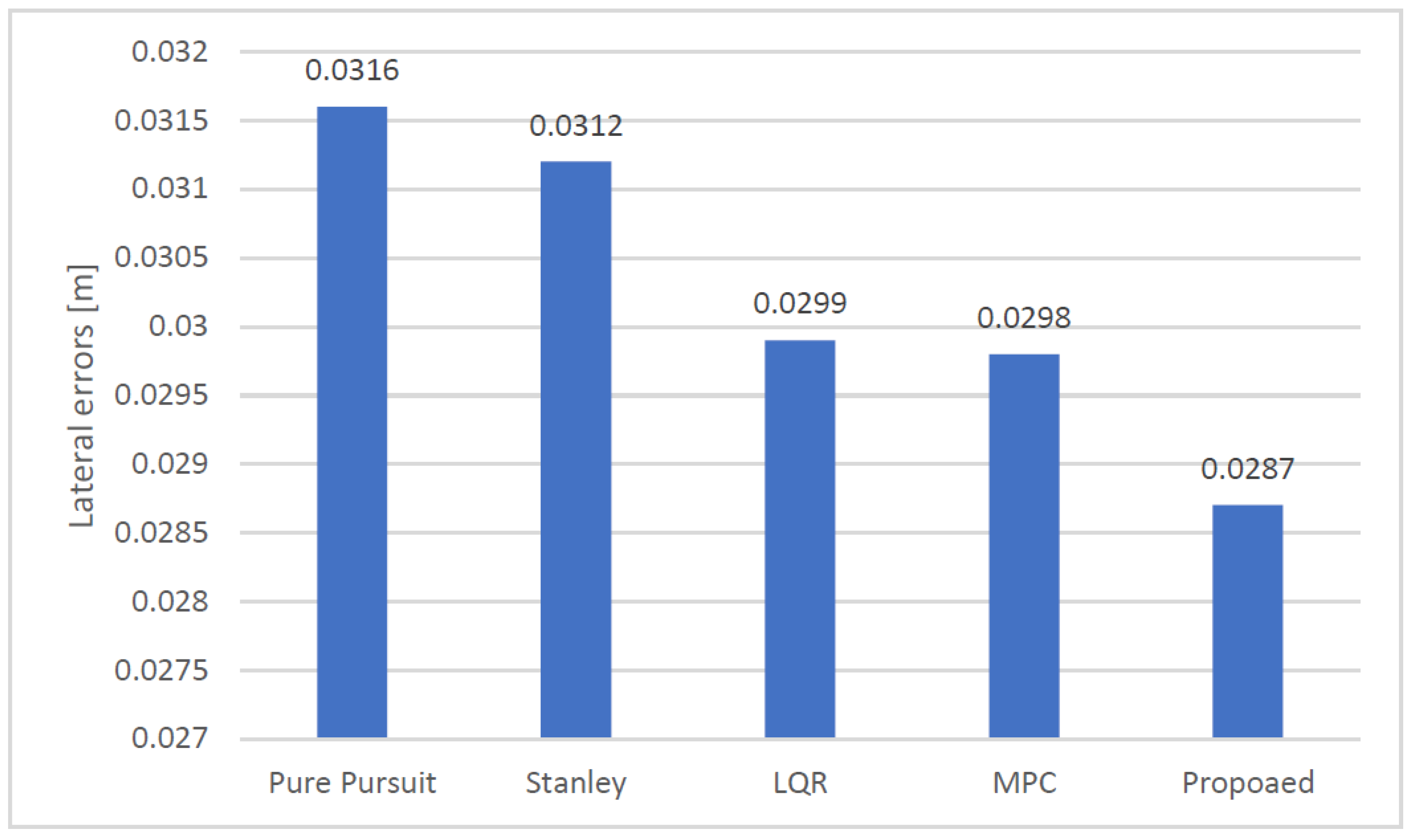Machines 10 00420 g009 Machines 10 00420 g009