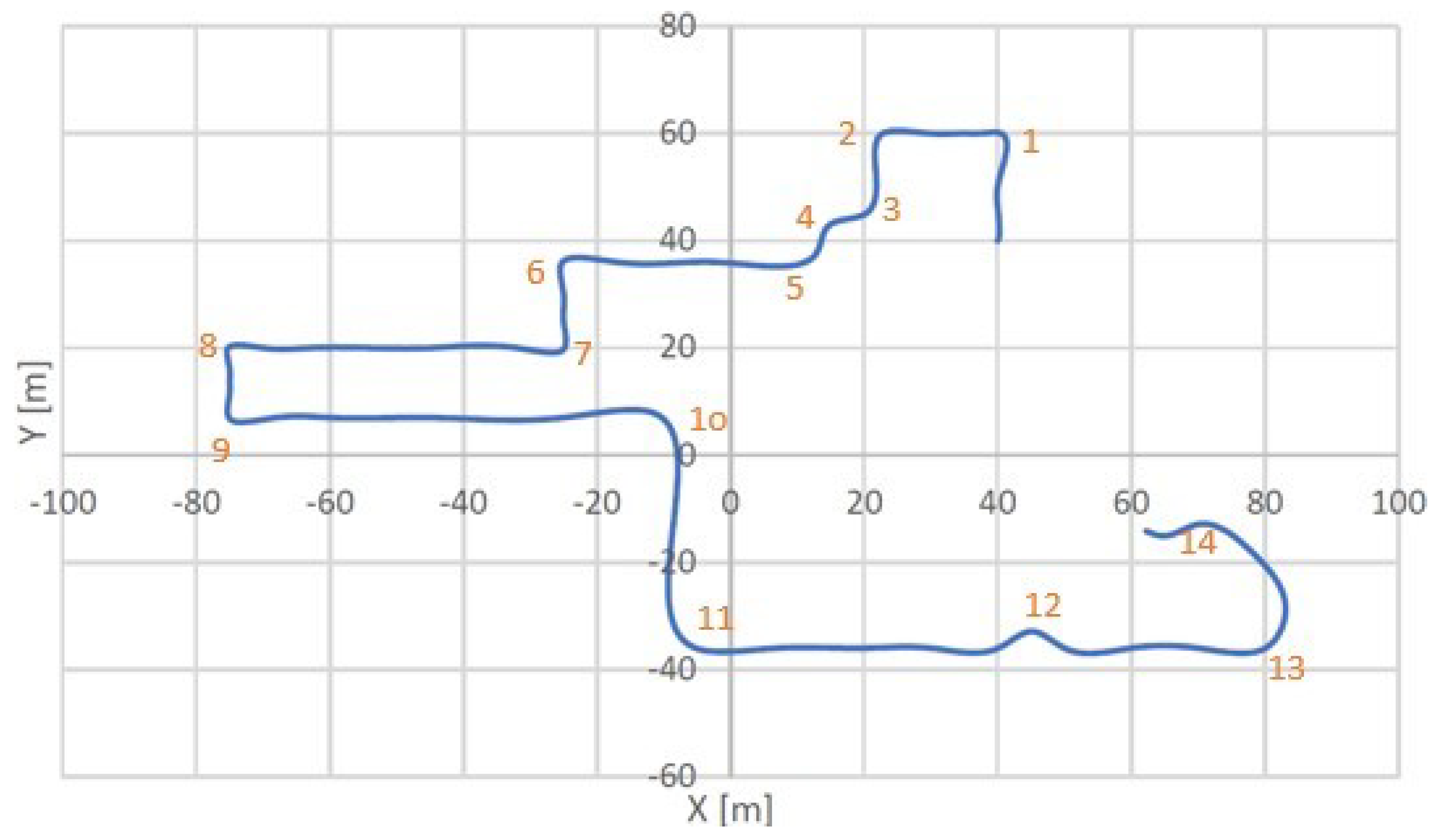 Machines 10 00420 g012 Machines 10 00420 g012