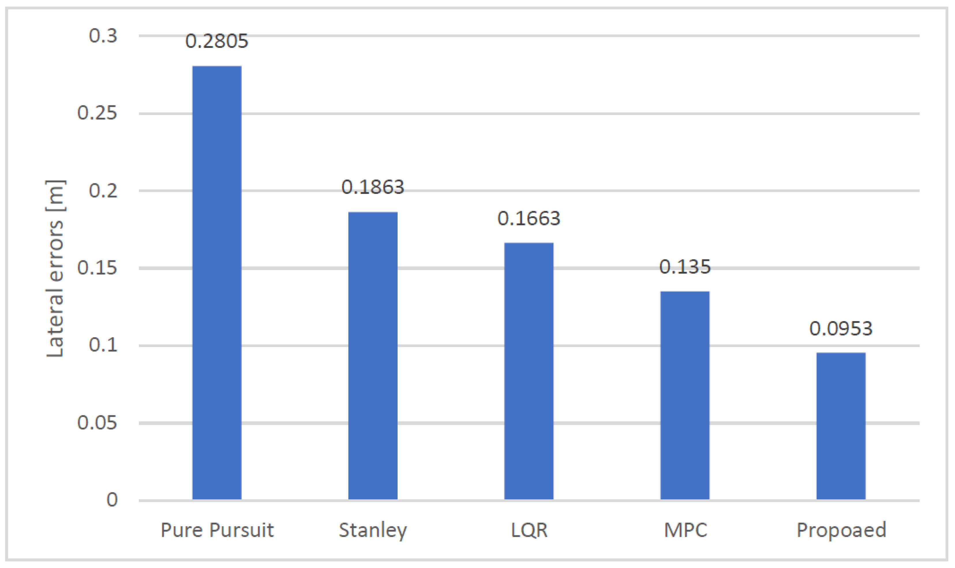 Machines 10 00420 g017 Machines 10 00420 g017