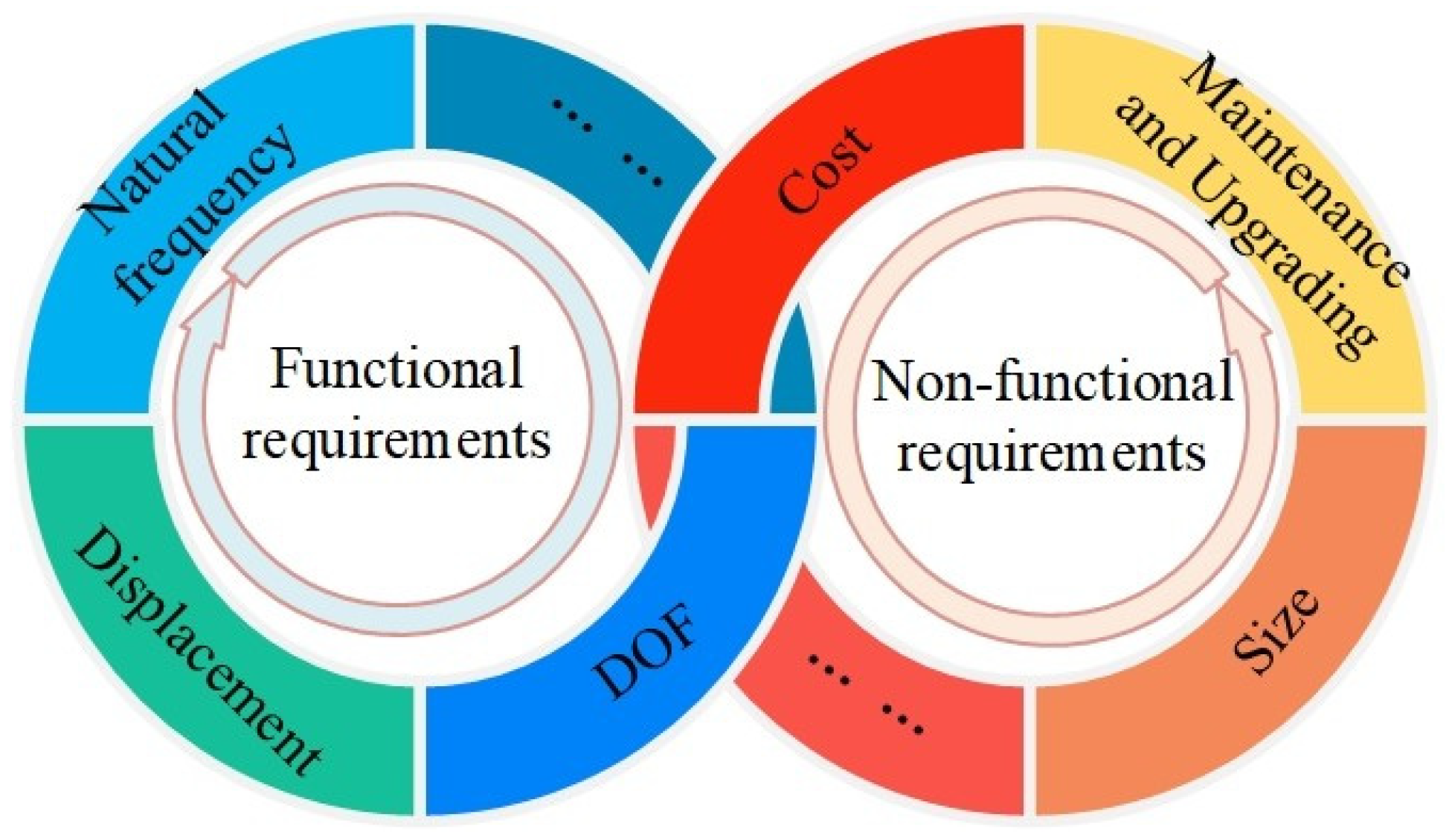 Machines 10 00421 g001