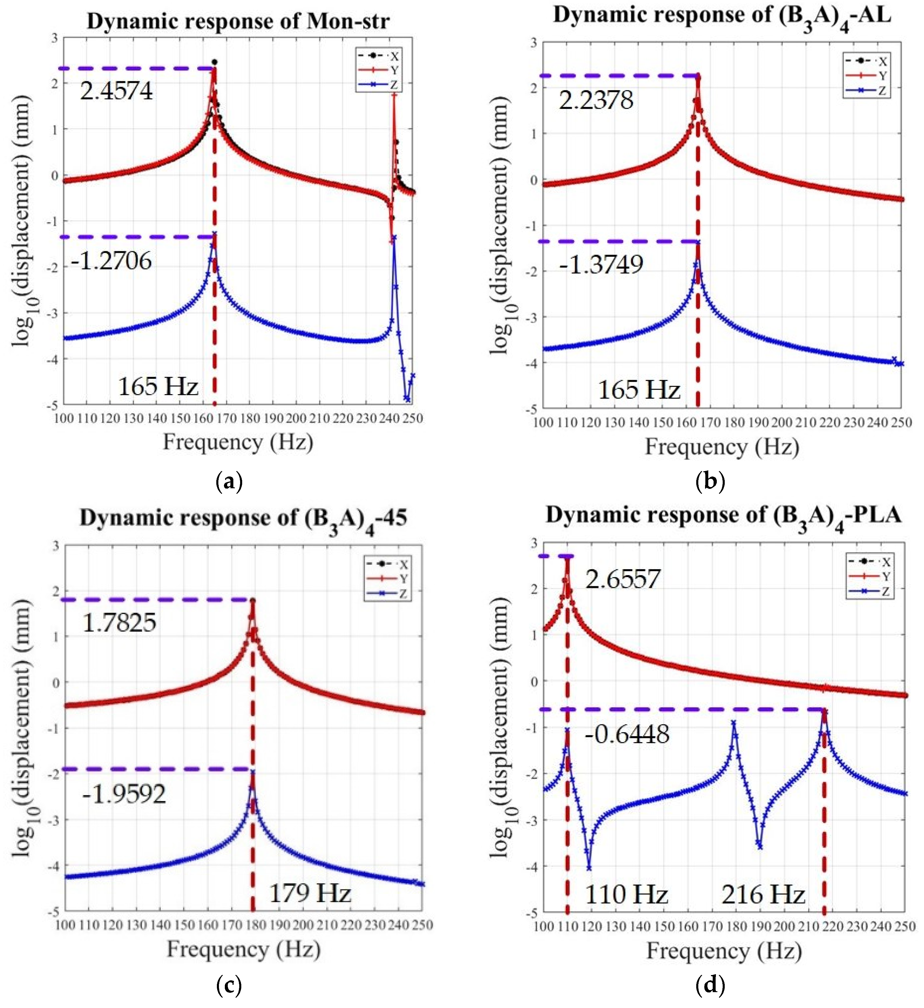 Machines 10 00421 g014a