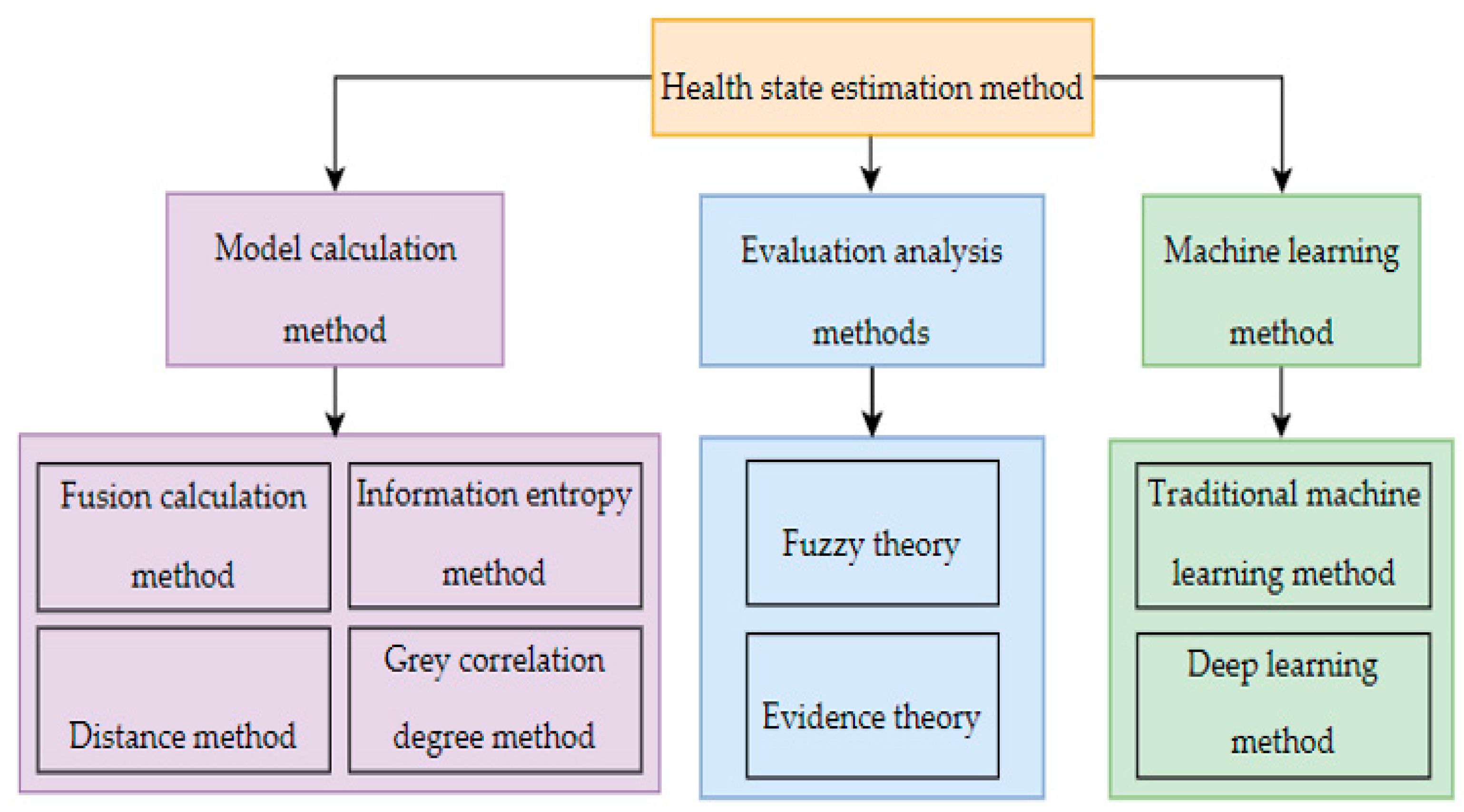 Machines 10 00422 g001 550