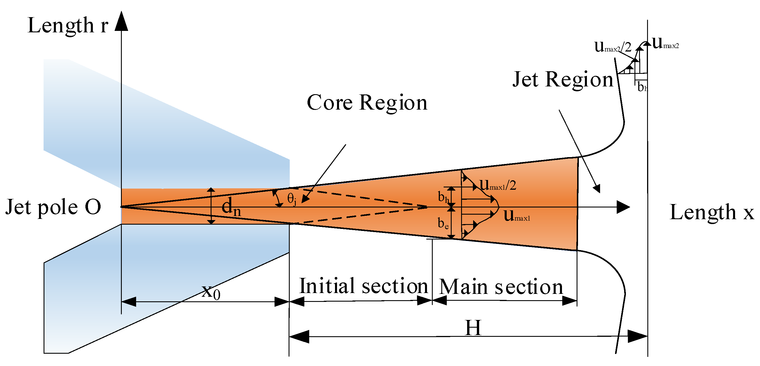Machines 10 00423 g002 550