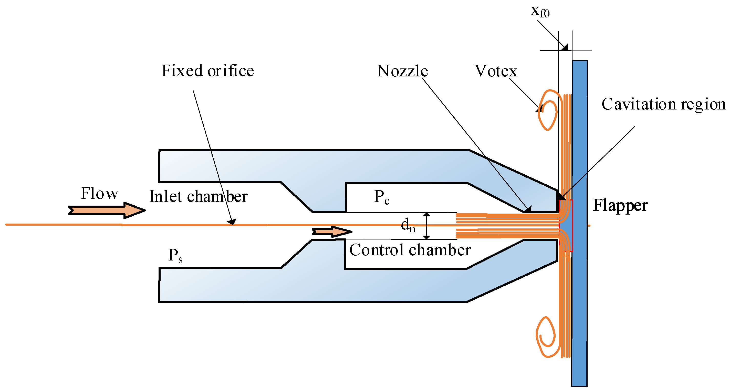 Machines 10 00423 g003 550