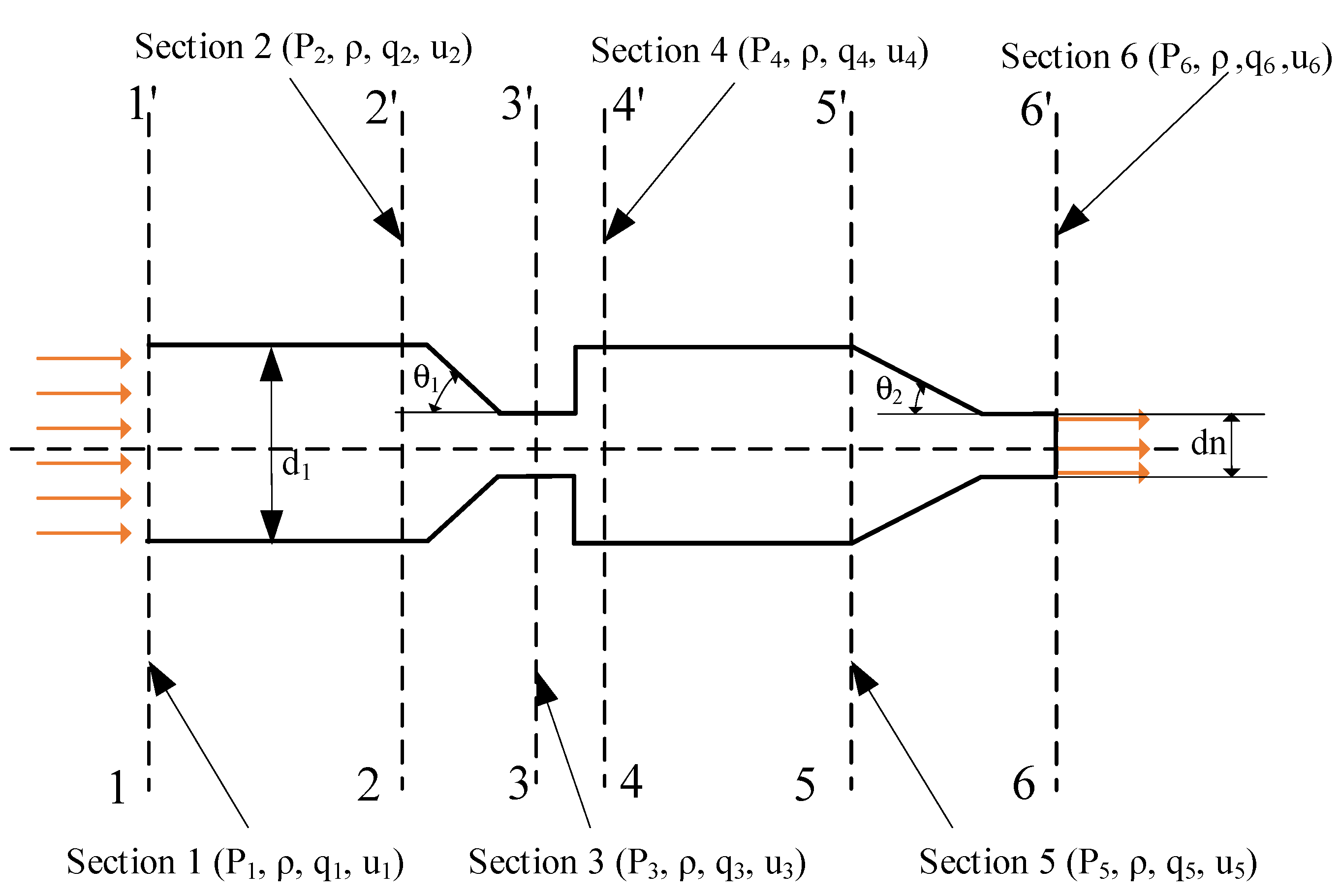 Machines 10 00423 g005 550