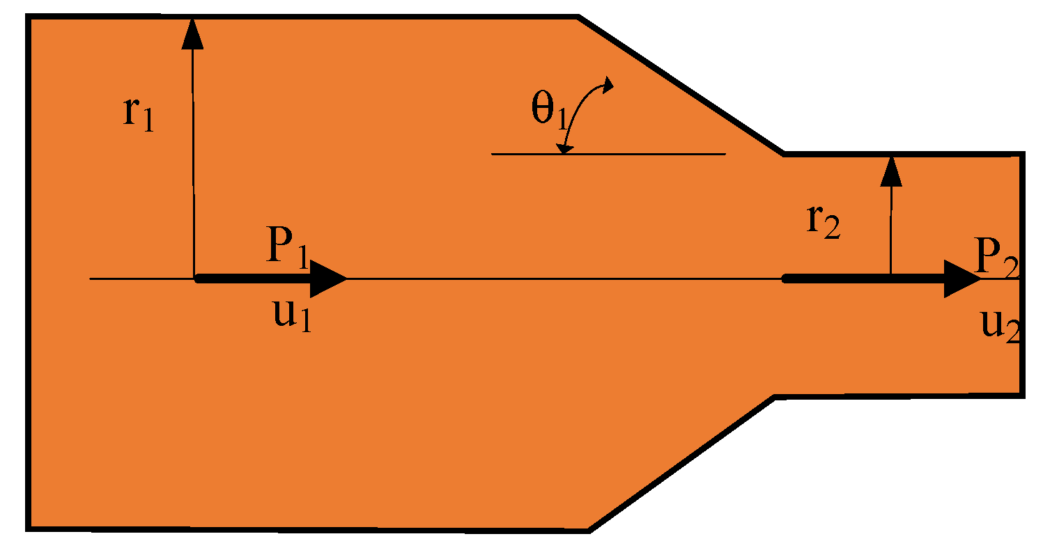 Machines 10 00423 g006 550