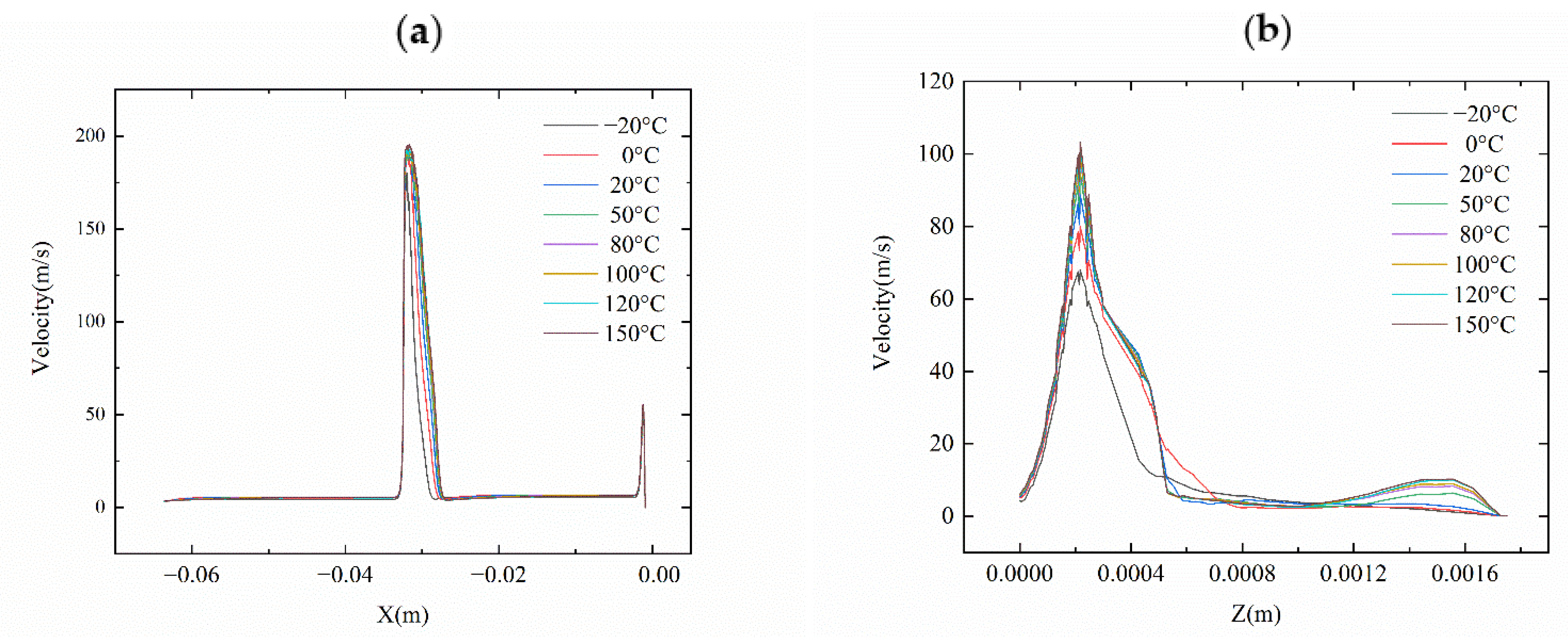 Machines 10 00423 g013 550