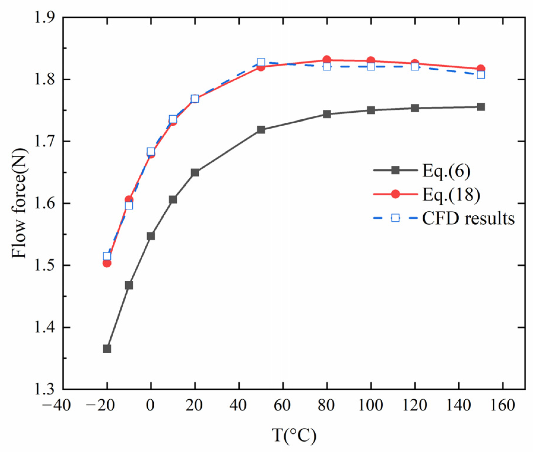 Machines 10 00423 g014 550