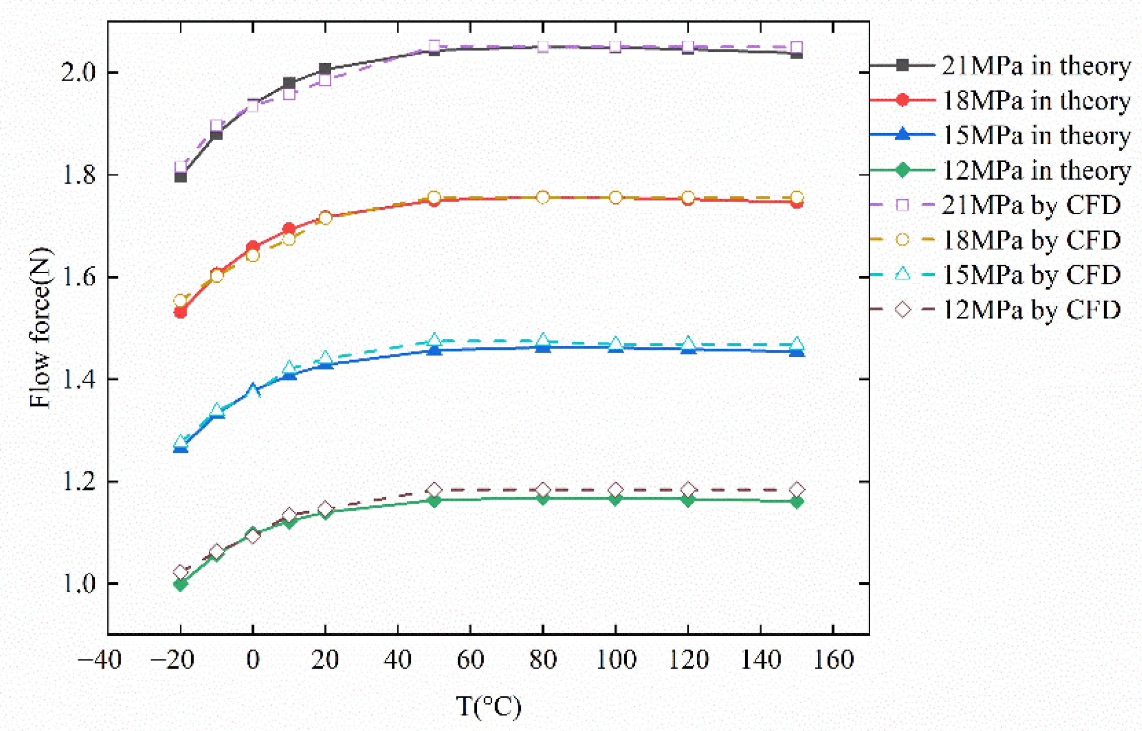 Machines 10 00423 g016 550