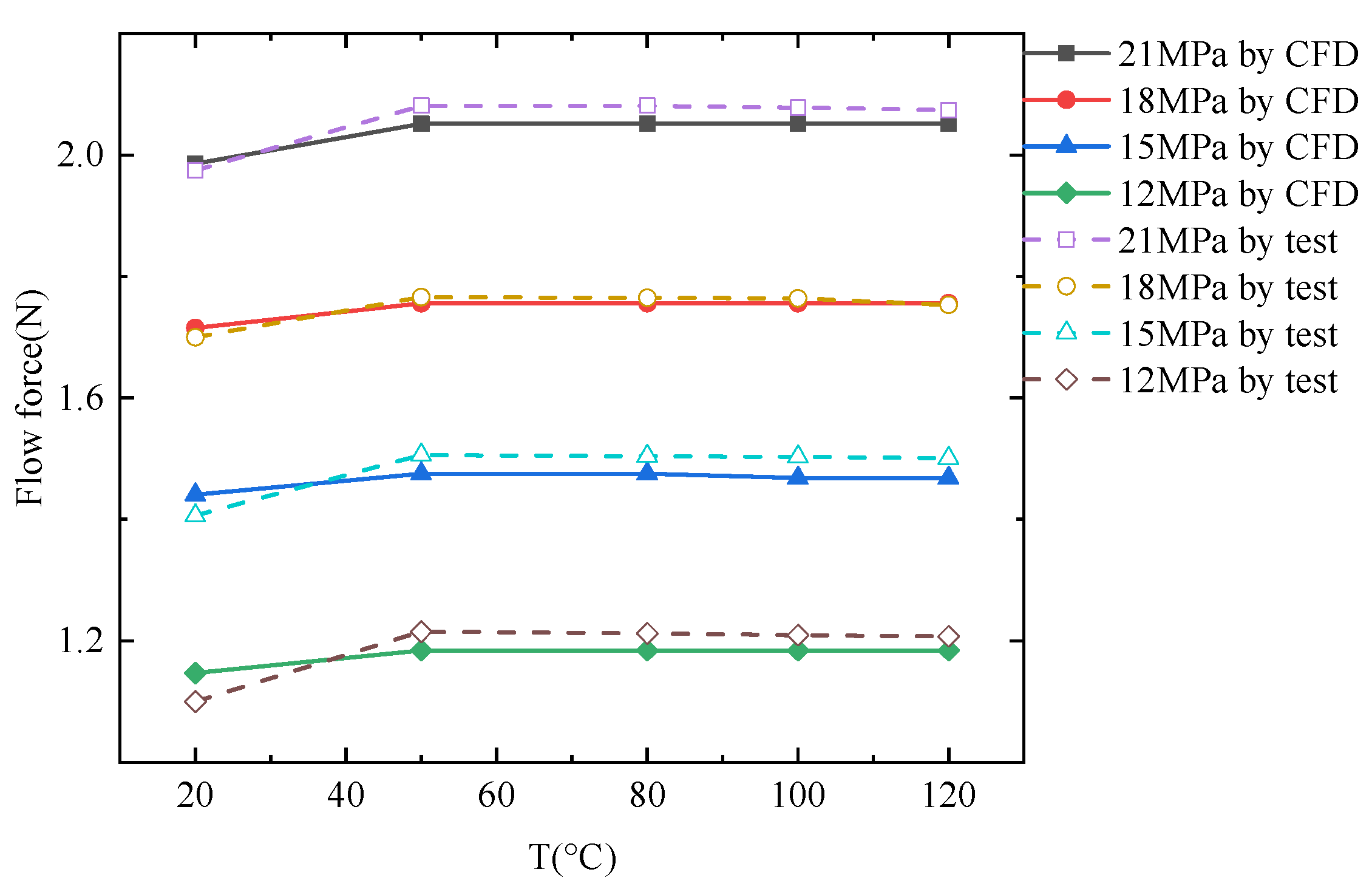 Machines 10 00423 g023 550