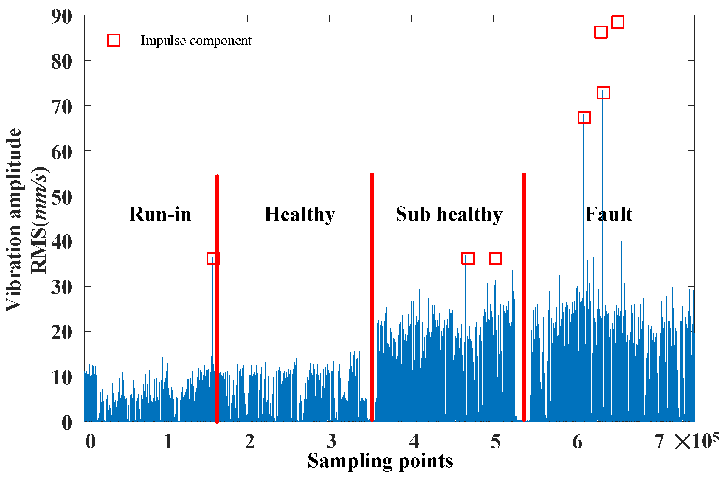 Machines 10 00424 g008 550